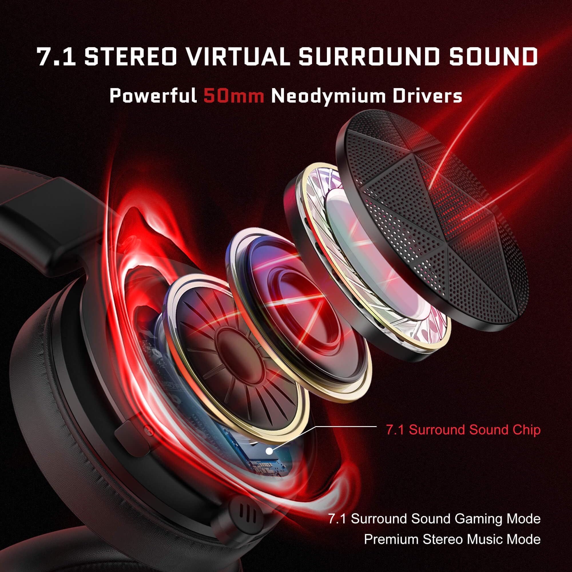 EKSA E900X 5.8G Wireless Gaming Headset with Microphone - Noise Cancelling Over-Ear Headphones for PC, PS4, PS5, Laptop, TV - 7.1 Surround Sound & Dual Mic ENC Technology - Perfect for Gaming, Music, Online Meetings & Home Entertainment
