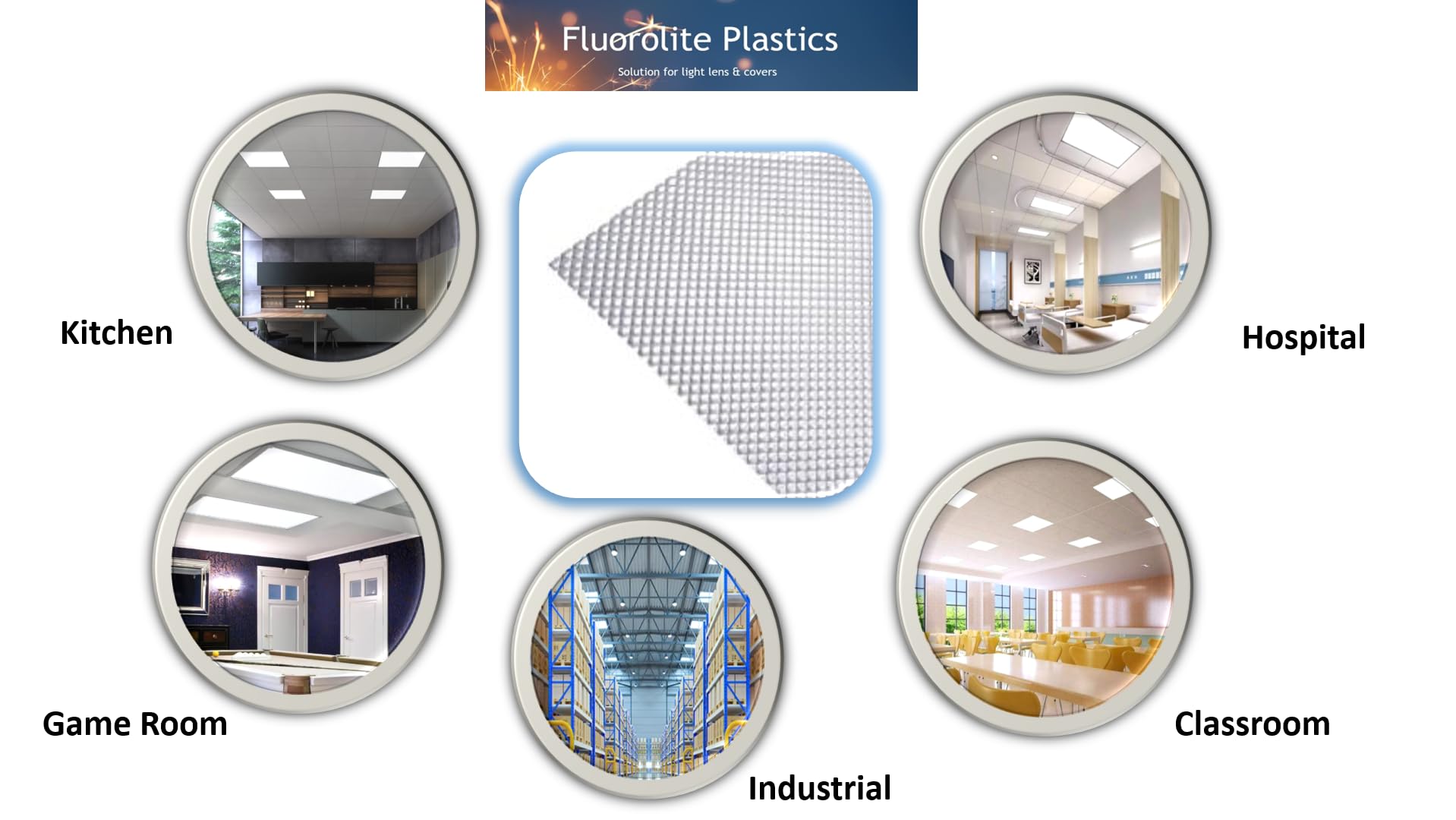 Clear Acrylic Prismatic Ceiling Lighting Panels - Heavy Duty 0.125