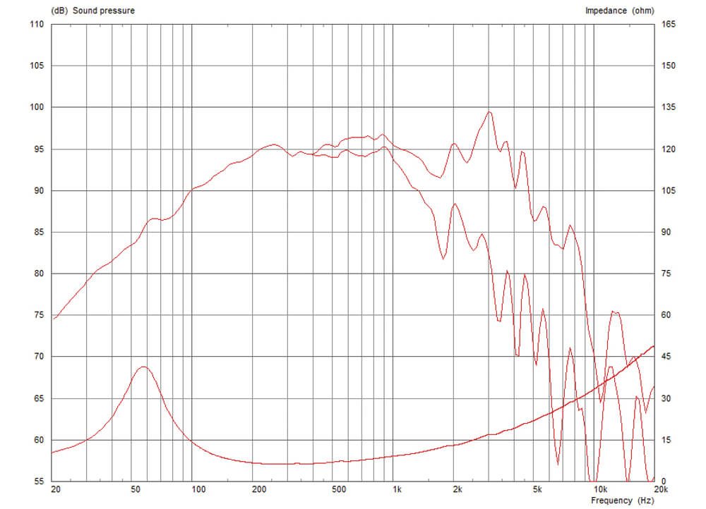 Celestion NTR10 2520E 8 Ohm 10