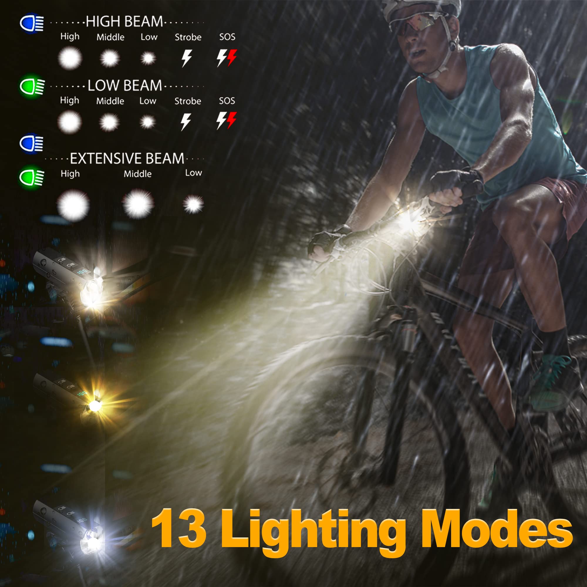 2023 Super Bright USB-C Rechargeable Bike Lights - Remote Control High/Low Beam Bicycle Headlight & Taillight Set for Night Cycling, Commuting & Mountain Biking