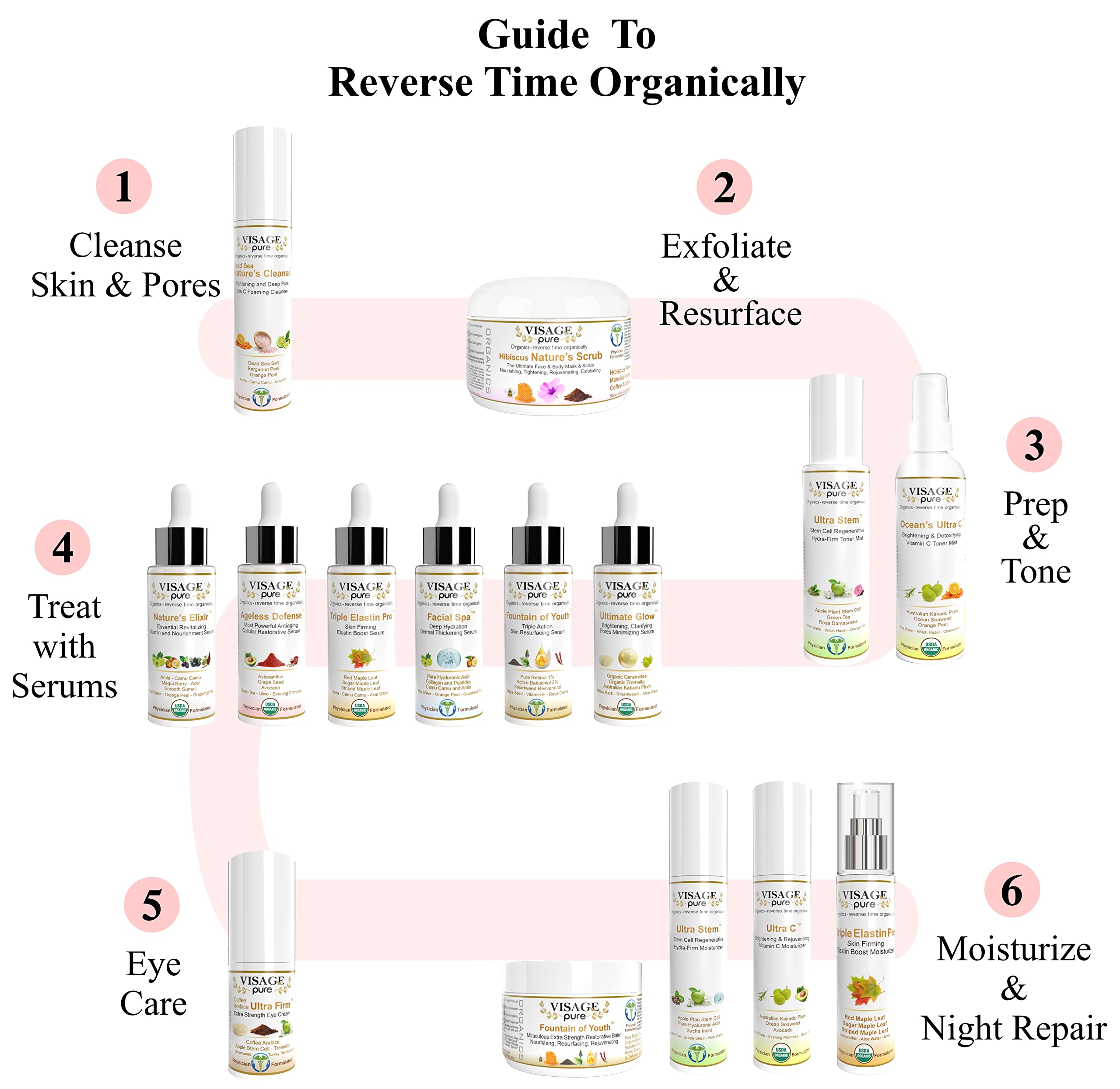 Ultra Stem Regenerative Moisturizer - Organic & Physician Formulated Anti-Aging Cream - Natural Stem Cell Face Moisturizer for Wrinkles & Deep Skin Repair | Day & Night Hydration for Youthful Glow