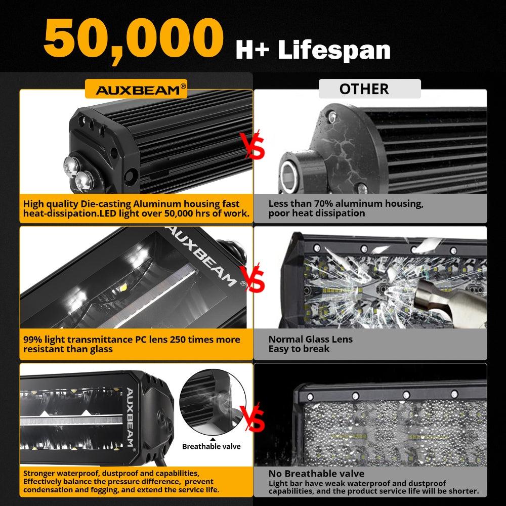 12 Inch 70W 8160LM Dual Row Off-Road LED Light Bar with Amber & White DRL - Waterproof LED Work Light for Trucks, ATVs, UTVs, Jeeps, Boats - Perfect for Night Driving, Camping, Hunting & Off-Road Adventures