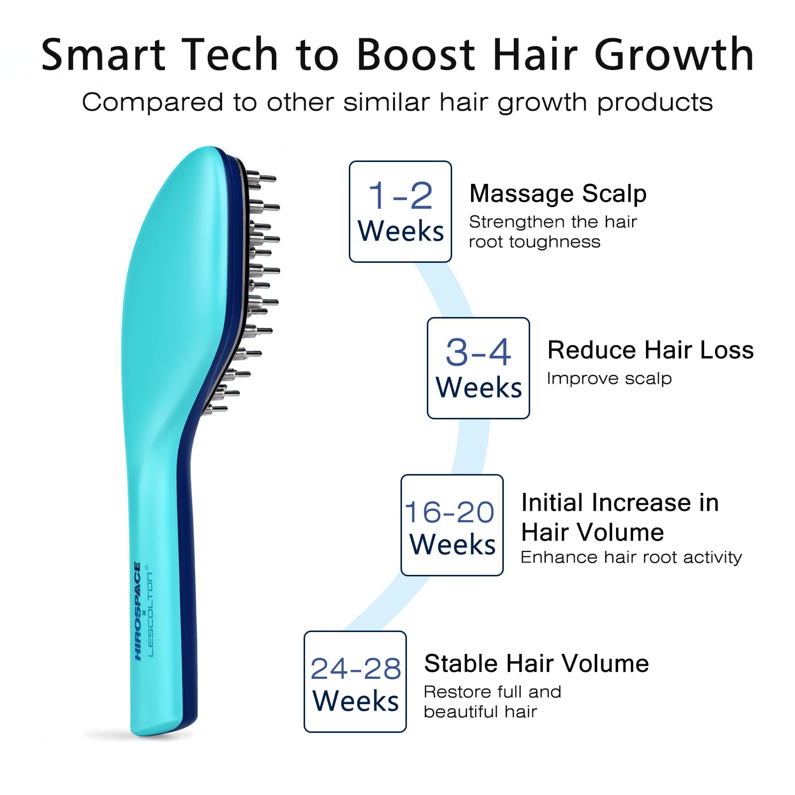 FDA Cleared Laser Hair Growth Comb Brush - Red Light Therapy Device for Hair Regrowth & Scalp Massage - Electric Hair Growth Stimulator for Men & Women with Alopecia - Perfect for Home Hair Care & Thinning Hair Treatment