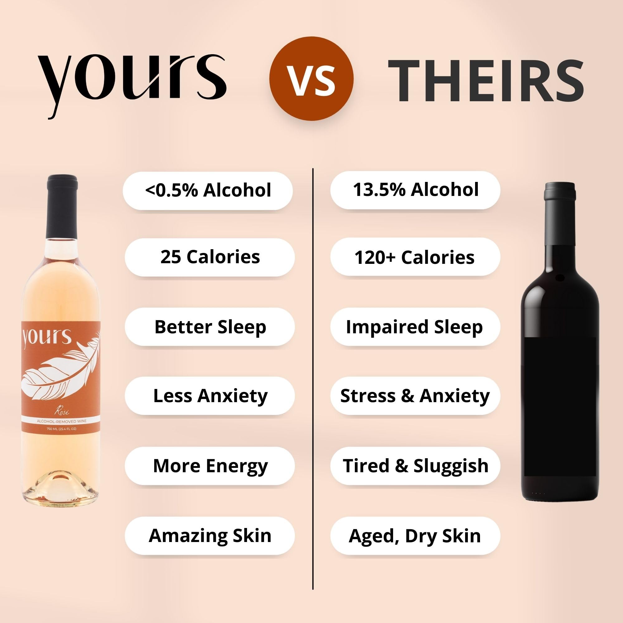 YOURS Non-Alcoholic Rose Wine - Alcohol-Free, Low-Calorie (25 Cal) & Sugar-Free | Perfect for Pregnancy, Sober Living & Healthy Lifestyle