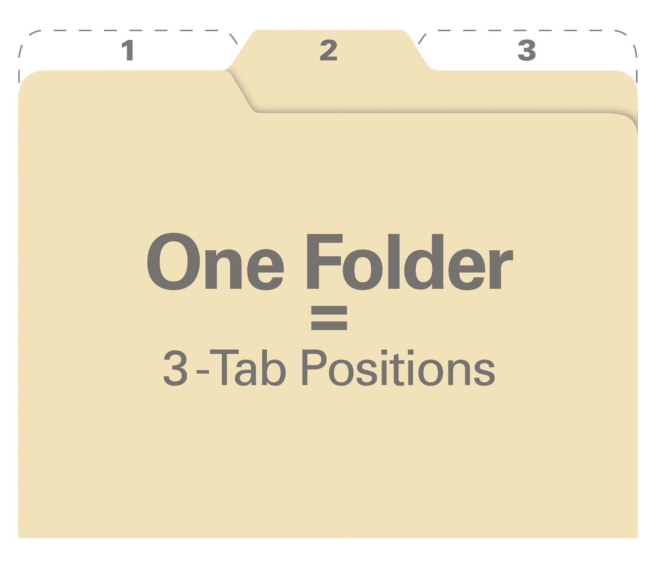 FT07057 Manila Tab File Folders - Letter Size, 1/3 Cut, 9-Pack | Durable Office & School Supplies for College Students | Perfect for Organizing Documents, Homework, and Office Files