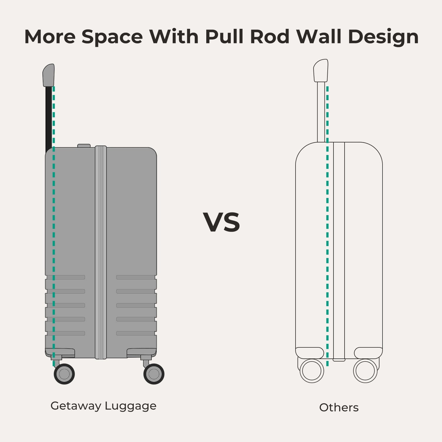 Getaway 20 Carry On Luggage - Lightweight Travel Suitcase for Airplane Cabin Size - Perfect for Weekend Trips & Business Travel