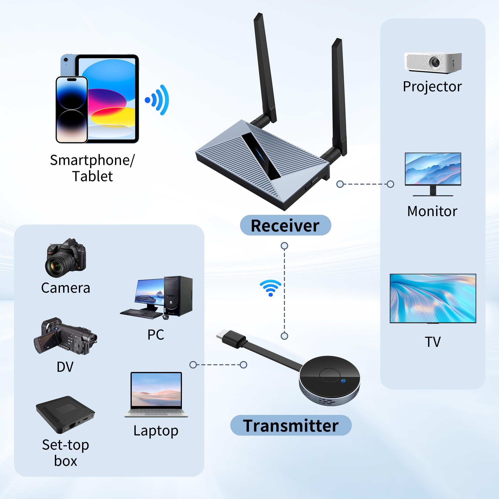 Wireless HDMI Transmitter & Receiver Kit - 4K Ultra HD Plug & Play Dongle Adapter with 2.4G/5GHz Dual Band for PC/Laptop to Monitor/TV | Perfect for Home Theater, Gaming & Office Presentations
