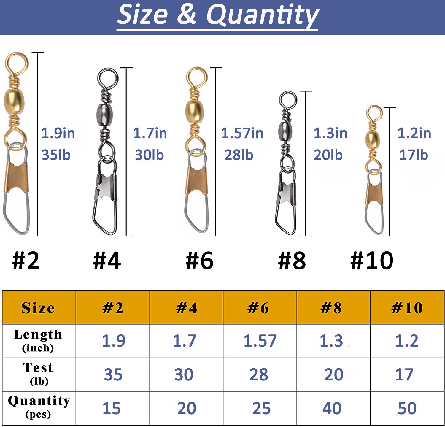 **JSHANMEI High Strength Fishing Swivels with Safety Snap – Rolling Barrel Swivels for Freshwater & Saltwater Fishing – Durable Lure Line Connector for Bass, Trout, and Offshore Fishing**    *(Use Case: Perfect for connecting lures, hooks, and lines in freshwater or saltwater fishing, ideal for anglers targeting bass, trout, or deep-sea species.)*