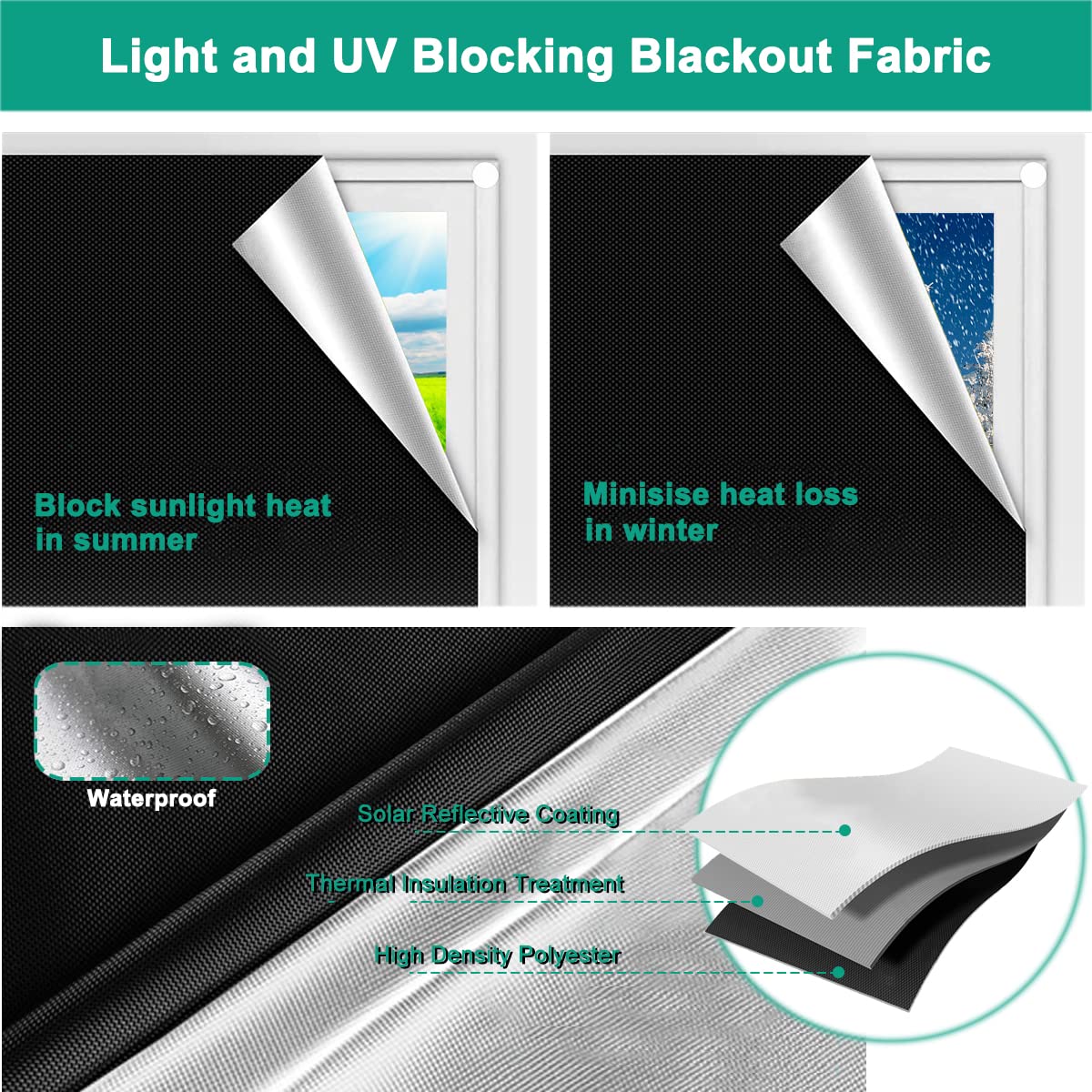 100% Blackout Window Shades - 57 x 98 Inch Portable Blackout Blinds with 30X Nano Adhesive Tape | Fits Any Window Size & Shape | Perfect for Bedroom, Nursery, RV, Travel & Home Use | Blocks Light for Better Sleep & Privacy