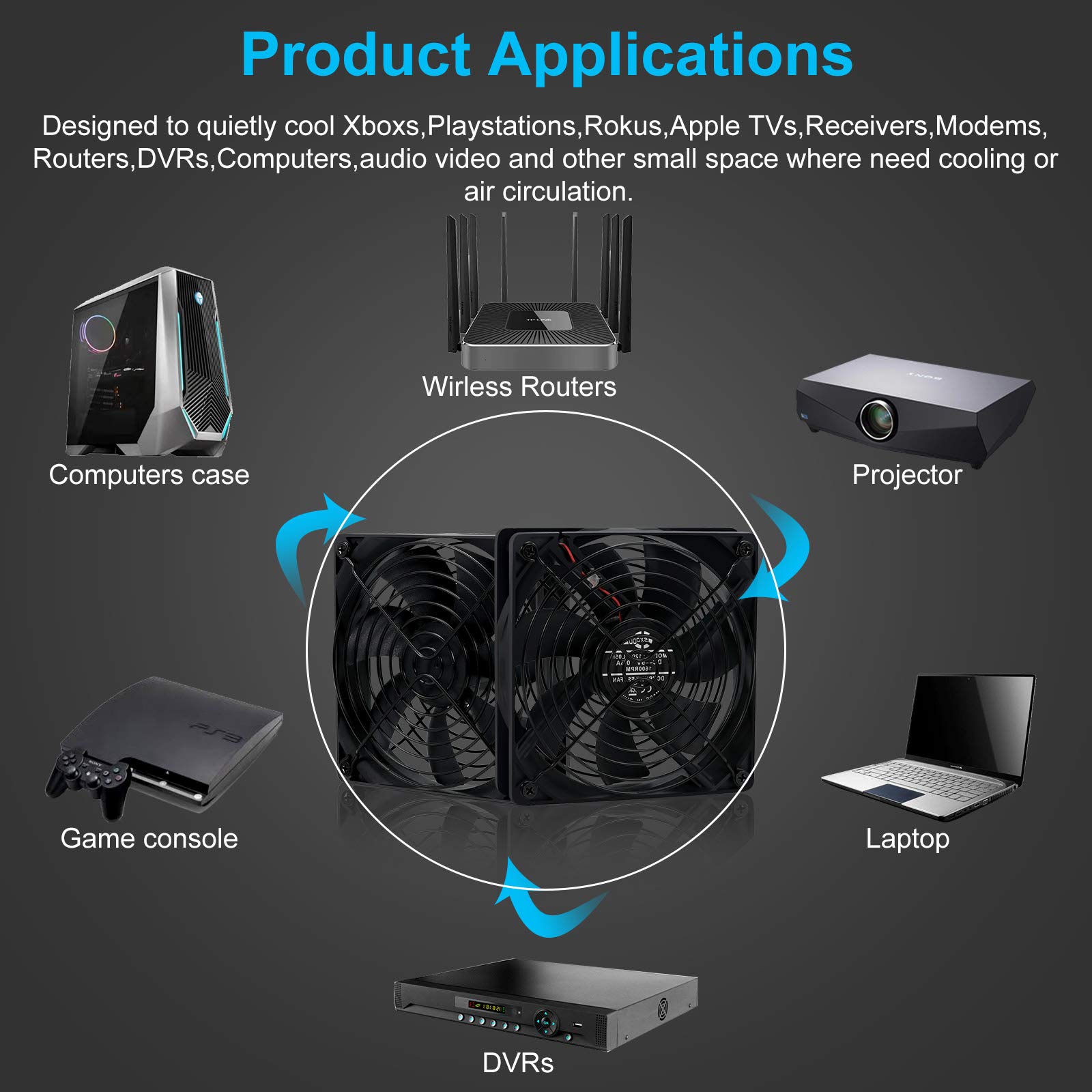 5V Dual 120mm USB Computer Cooling Fan with Speed Controller - Ultra Quiet PC Case Fan for Gaming PC, Router, DVR, PlayStation, Xbox - Perfect for Home Office & Gaming Setup Cooling