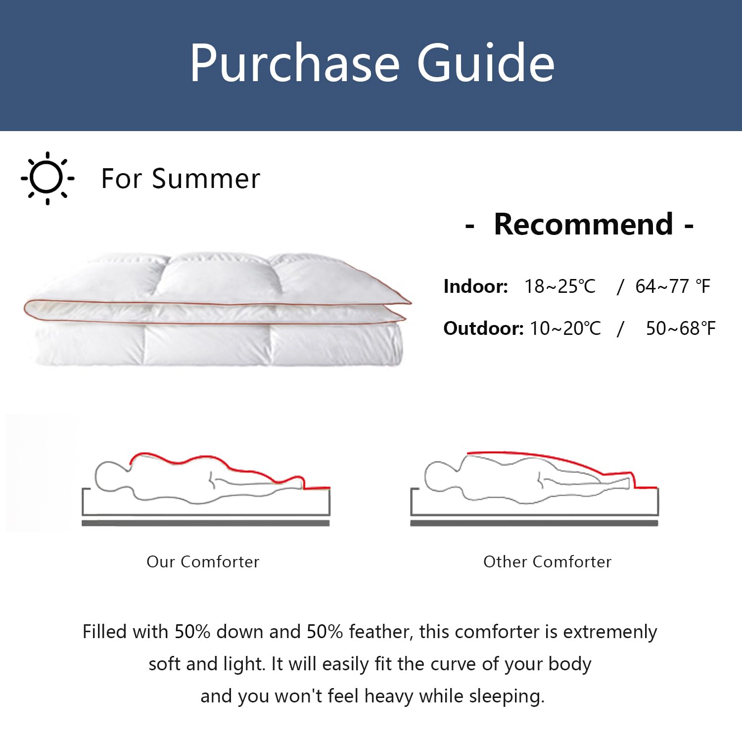 zzlamb Ultra Lightweight White Down Feather Comforter - Breathable Summer Blanket for Hot Sleepers, King Size 106x90 Inches, Cotton-Blended Down-Proof Duvet Insert with Corner Tabs - Perfect for Warm Weather & Air-Conditioned Bedrooms