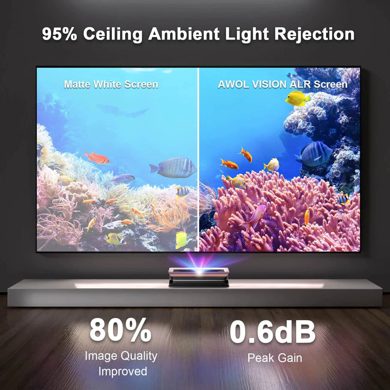 AWOL Vision LTV 3000 Pro Plus 100