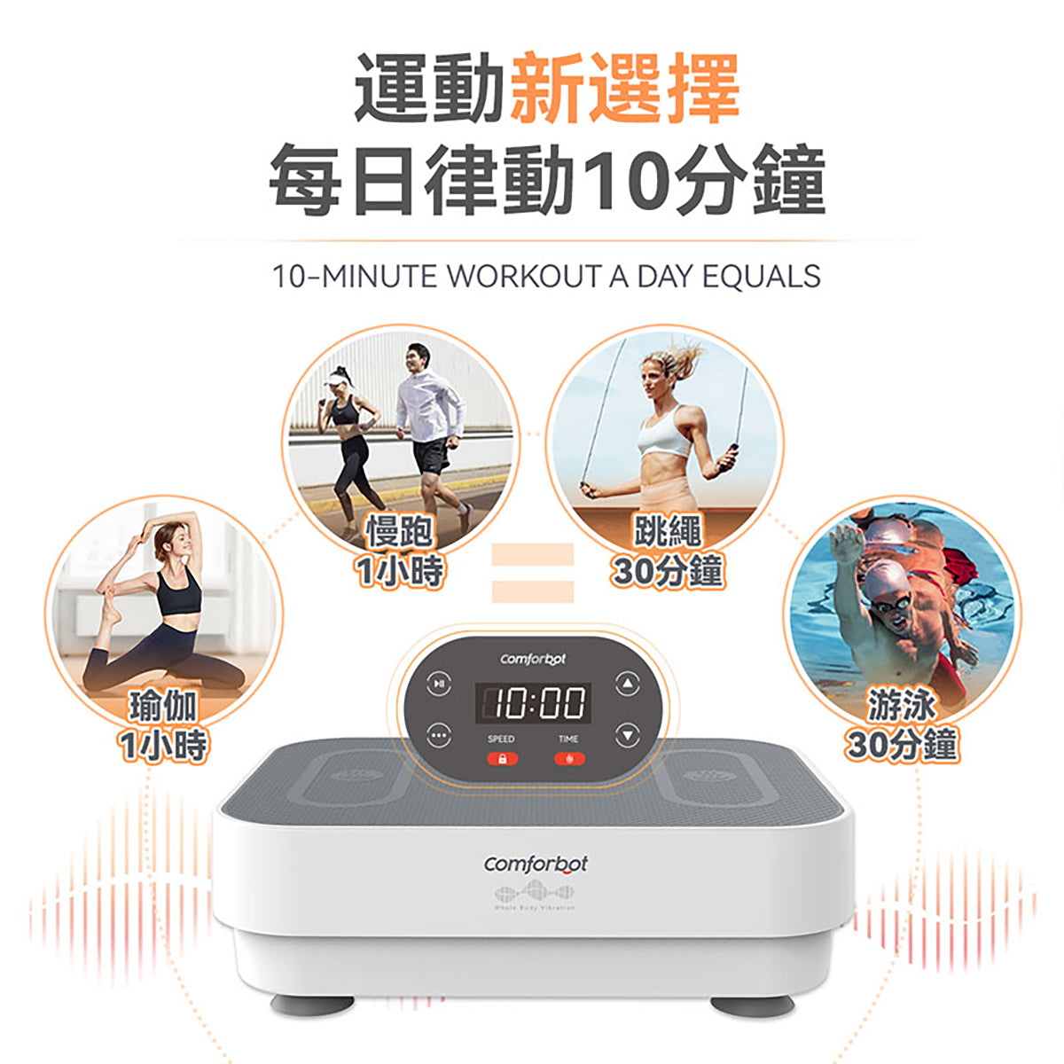 Comforbot Full Body Vibration Plate Machine for Home Use - Efficient Exercise, Aerobic Workout, Blood Circulation & Temperature Control | Ideal for Fitness, Weight Loss & Relaxation