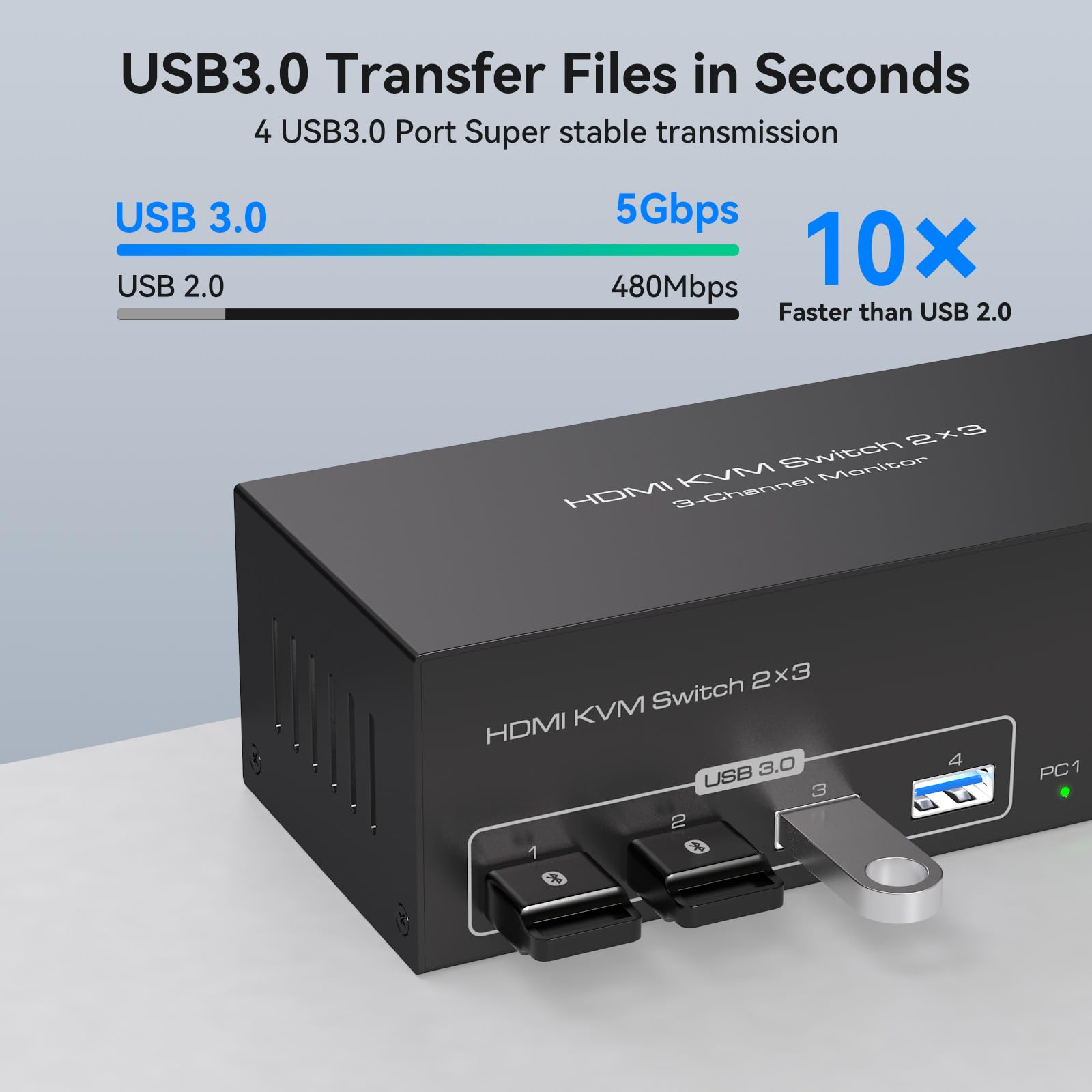 4K@60Hz HDMI KVM Switch for 3 Monitors & 2 Computers - 4-Port USB 3.0 Hub for Sharing Triple Displays and USB Devices | Supports Extended & Copy Modes | Ideal for Home Office, Gaming, and Multi-Tasking Workstations