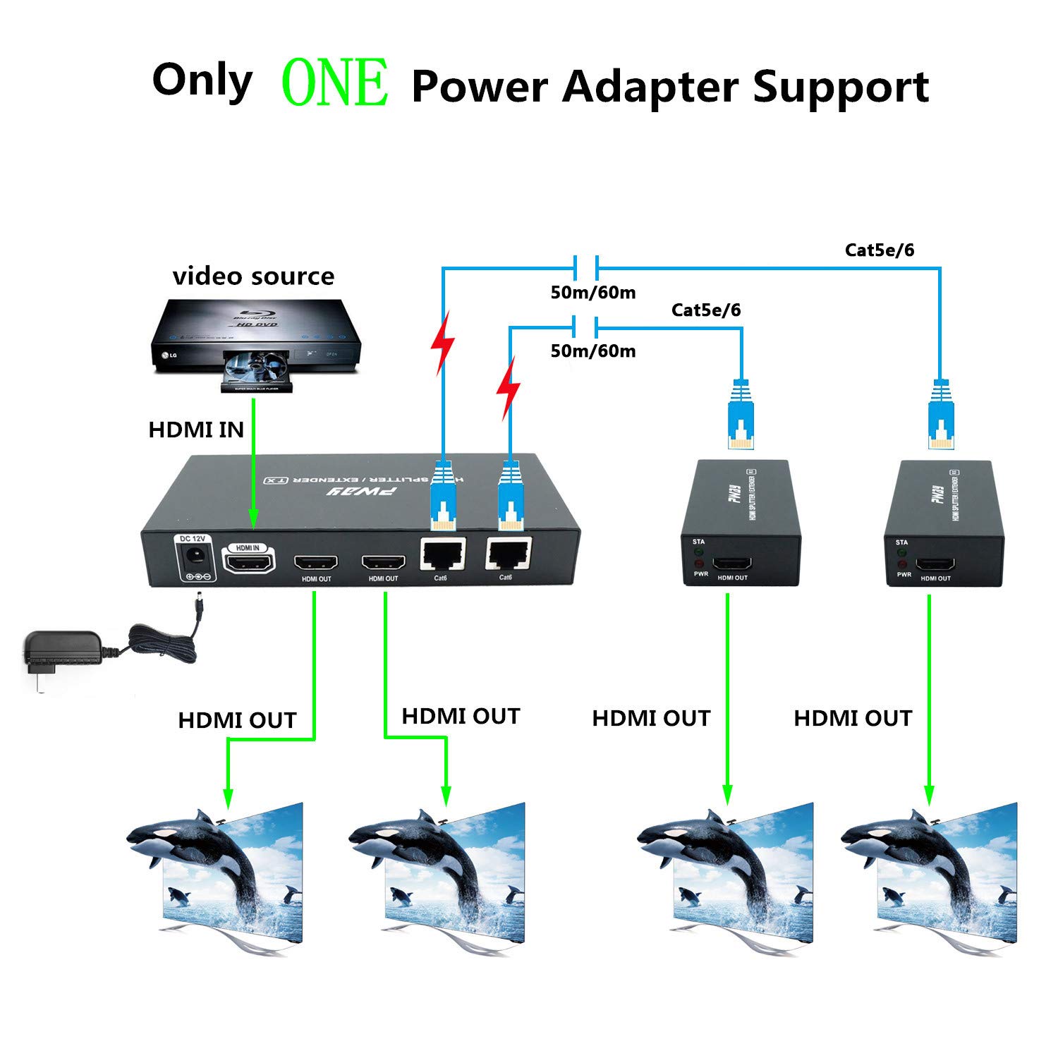 Premium 1x2 HDMI Splitter Extender Over Cat5e/Cat6 Cable - 1080P Full HD, IR Remote Control, Zero Delay up to 60m (196ft) - Perfect for Home Theater, Gaming & Conference Room Setup