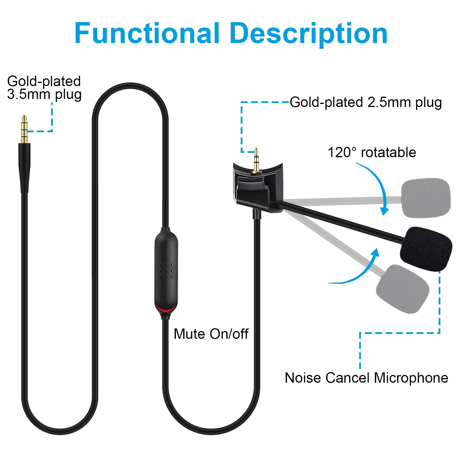 Bose QC45 Mic with Mute Switch for PC, Gaming & Calls