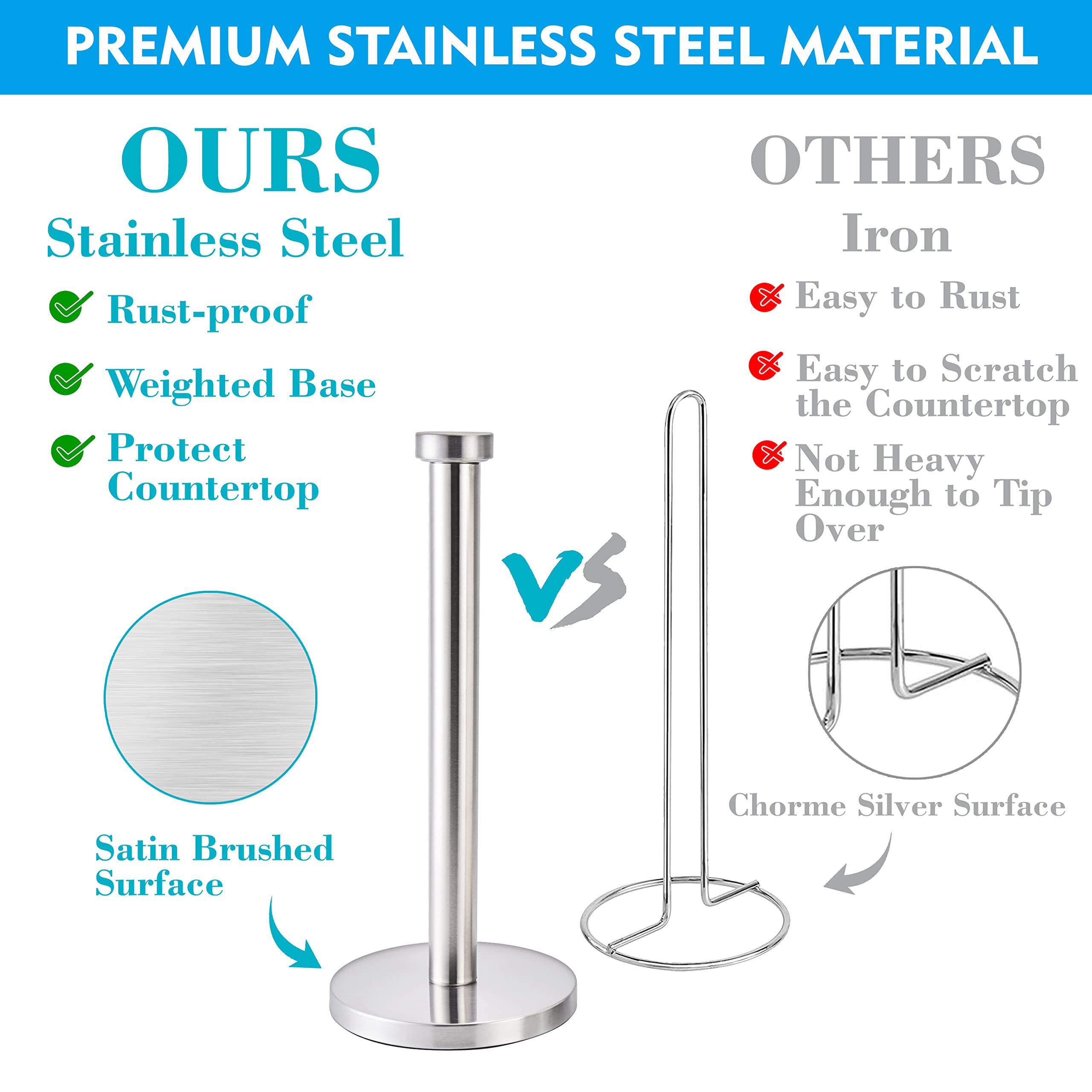 Stainless Steel Paper Towel Holder with Weighted Base - Countertop Standing Roll Holder for Kitchen, Bathroom, Office, Restaurant & Coffee Shop | Durable & Space-Saving Towel Dispenser for Easy Access