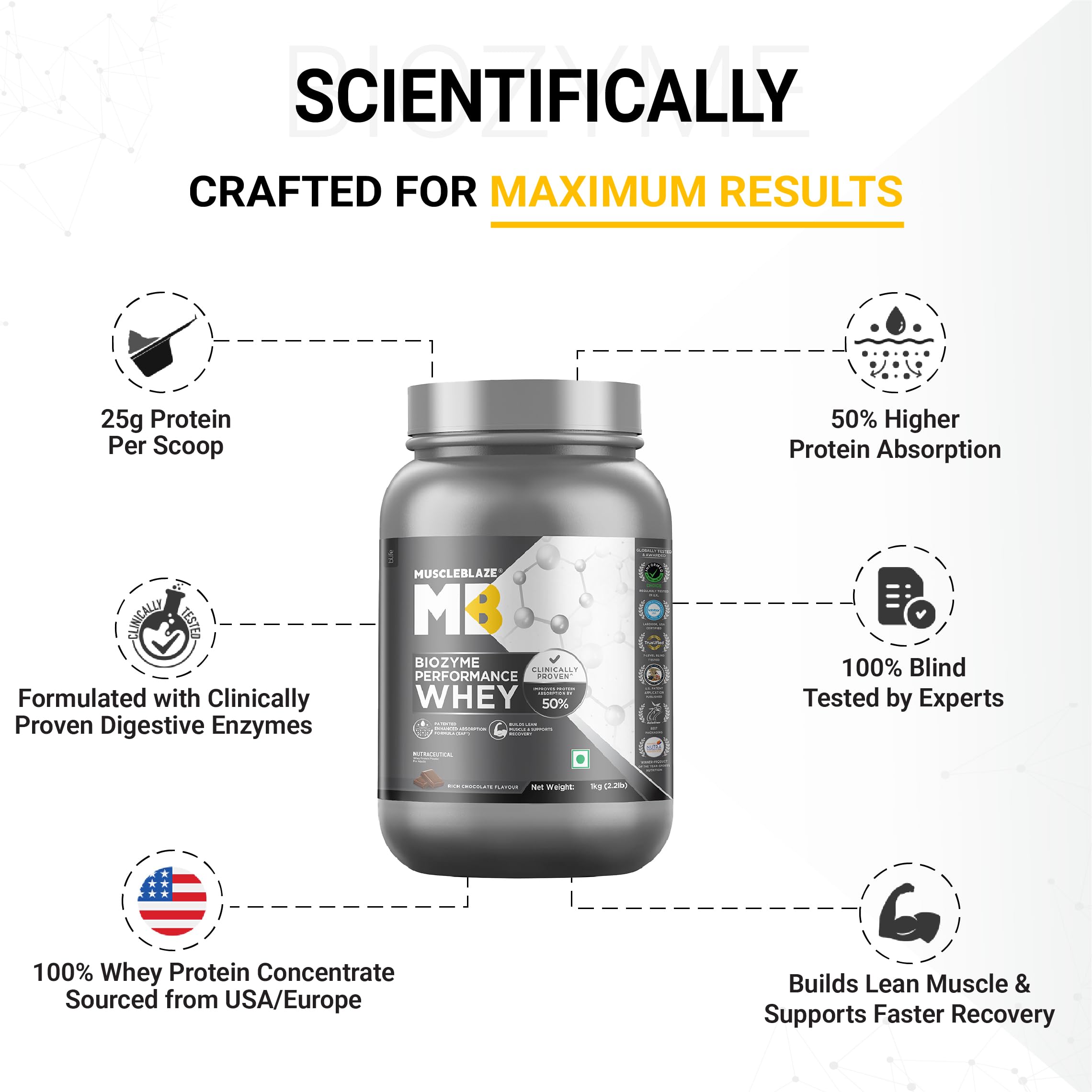 MuscleBlaze Biozyme Performance Whey Protein Powder - Rich Chocolate Flavor, 1kg/2.2lbs | Clinically Proven 50% Faster Protein Absorption for Muscle Recovery & Growth | Ideal for Post-Workout, Weight Training & Fitness Enthusiasts