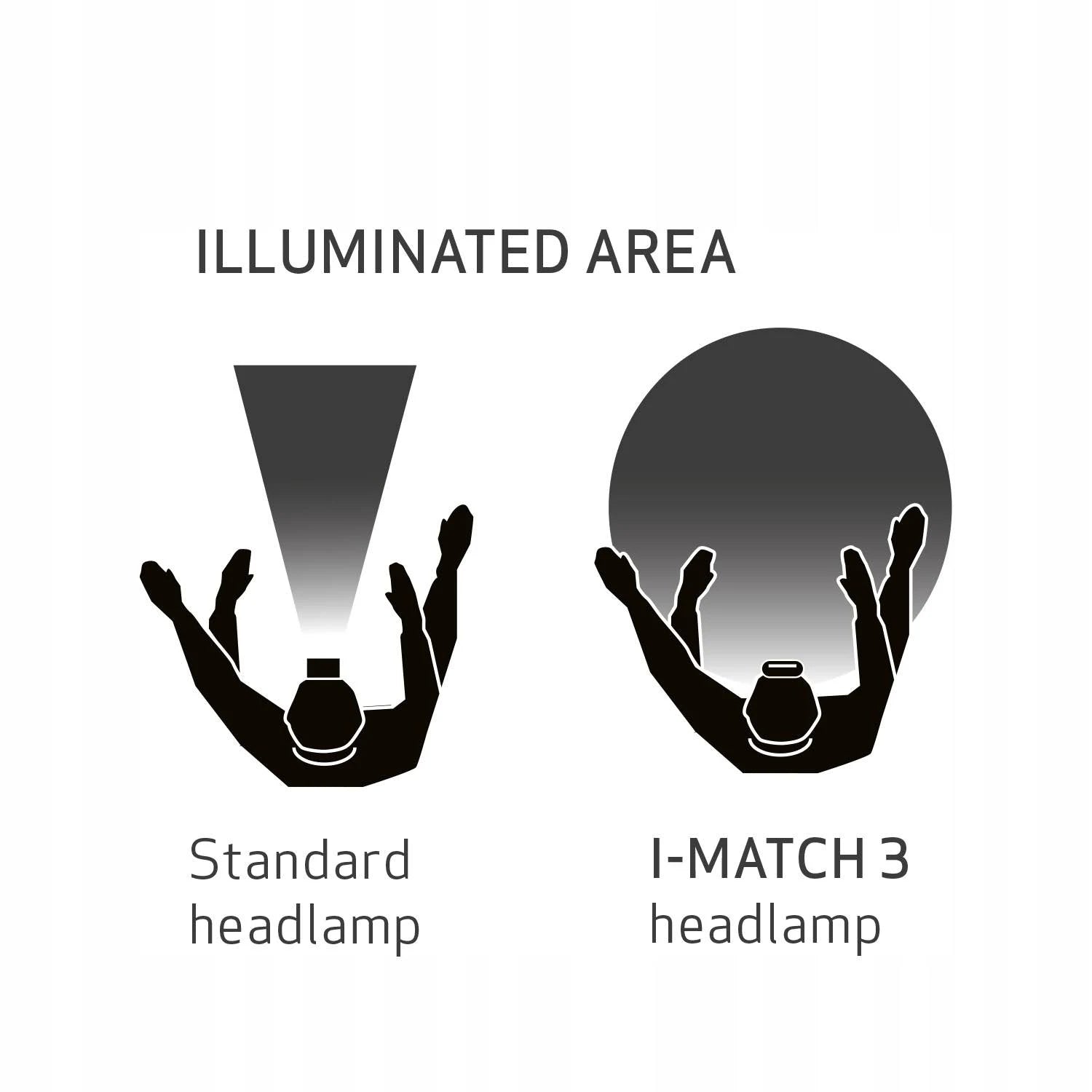 ScanGrip I Match 3 Detailing Headlamp - Professional LED Headlight for Auto Detailing, Car Repair & Mechanics - Hands-Free Lighting for Dark Workspaces