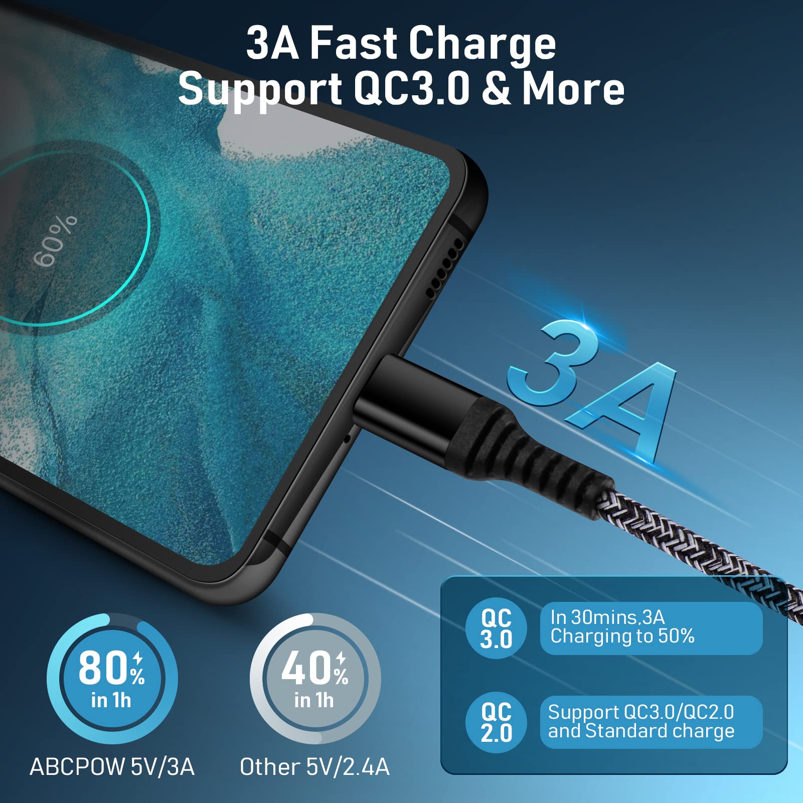 Fast Charging Android Phone Charger - 3A Power Adapter with 6FT/9FT Type C Cable for Samsung Galaxy S25/S24/A Series & iPhone 16/15 - Quick Charge for Home, Office & Travel