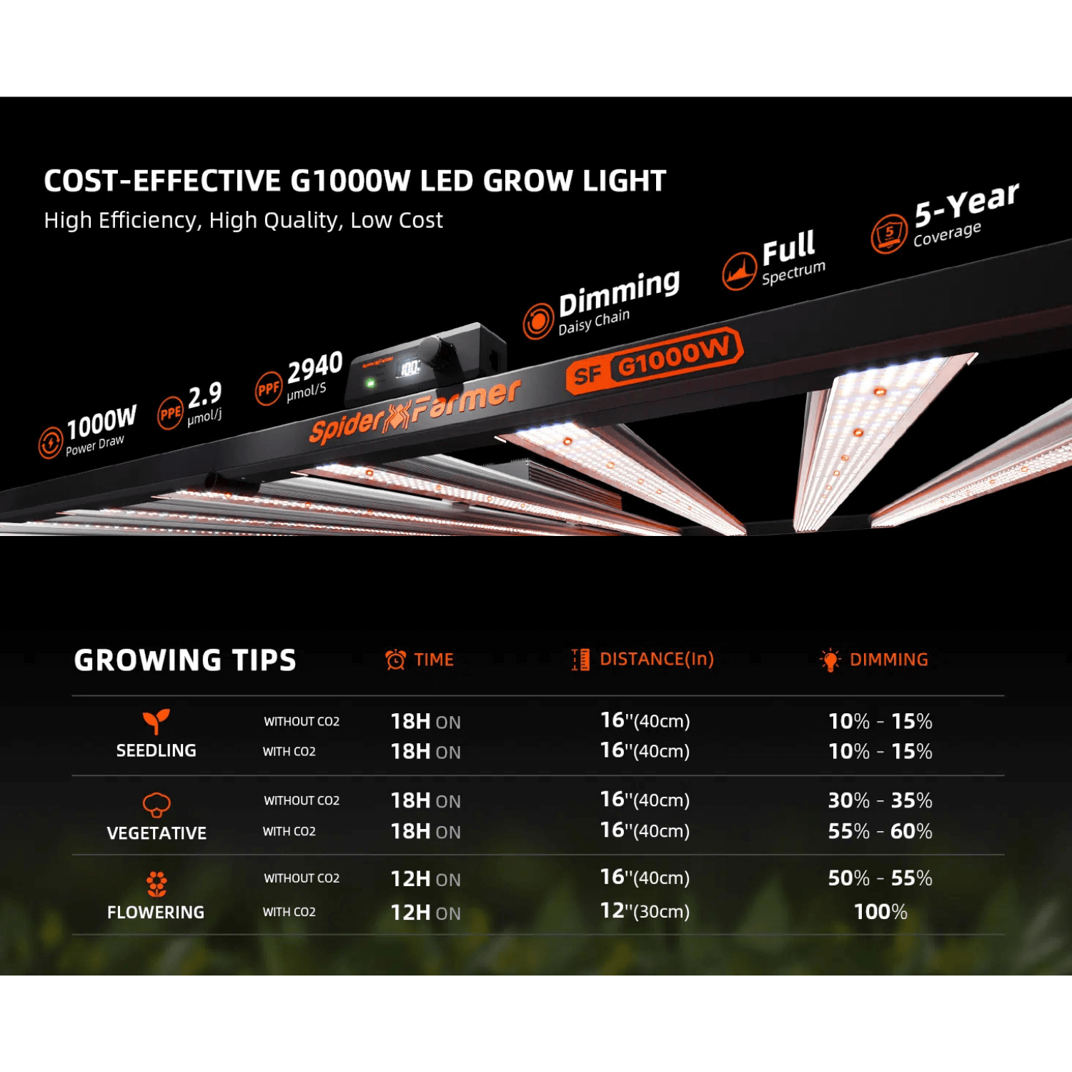 Spider Farmer G1000W 1000W Dimmable Full Spectrum CO2 LED Grow Light for Indoor Plants - Hydroponics, Greenhouse, and Home Gardening