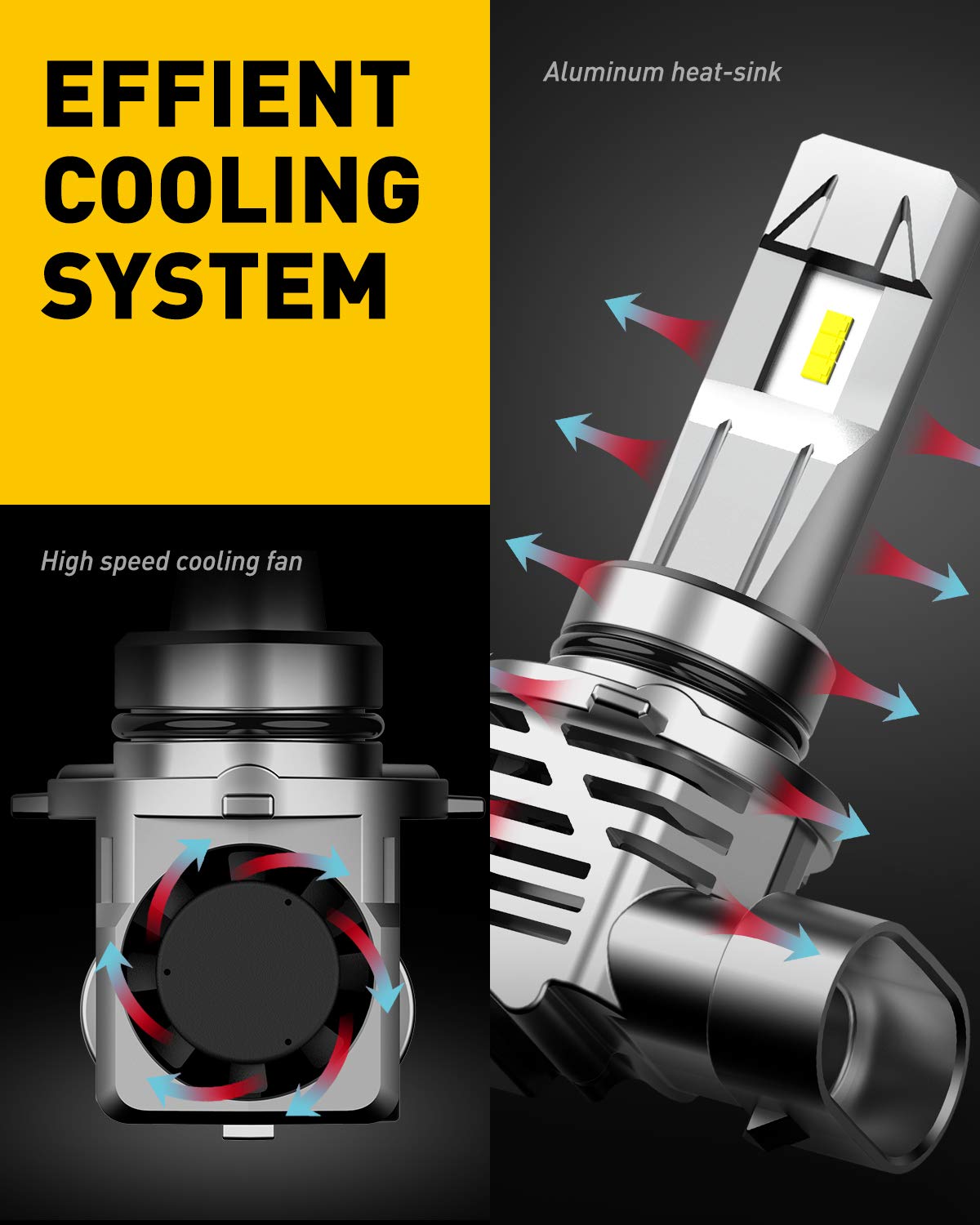 AUXITO HB4 9006 LED Bulbs - 15000LM Super Bright 6500K Cool White Mini Wireless Fog Light Bulbs - Pack of 2 - Direct Replacement for Halogen Bulbs - Perfect for Cars, Trucks, SUVs and Off-Road Vehicles