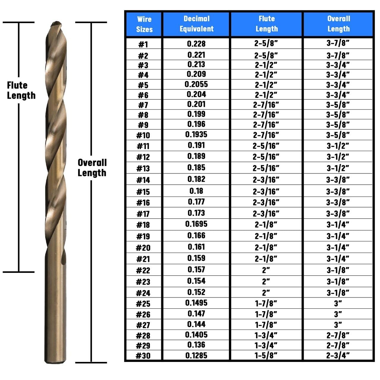 Drill America D/ACO1P12 #1 Cobalt Heavy Duty Drill Bit Set - 12 Piece Pack for Metal, Wood & Tough Materials | D/ACO Series | Perfect for Construction, DIY & Professional Use