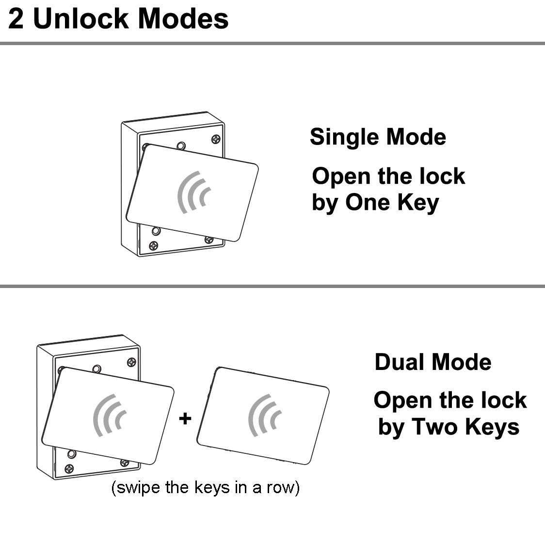 RFID Cabinet Lock - Electronic Hidden DIY Lock with USB Cable for Wooden Drawer, Locker, Cupboard & Gun Box | Secure Storage for Home, Office & Travel