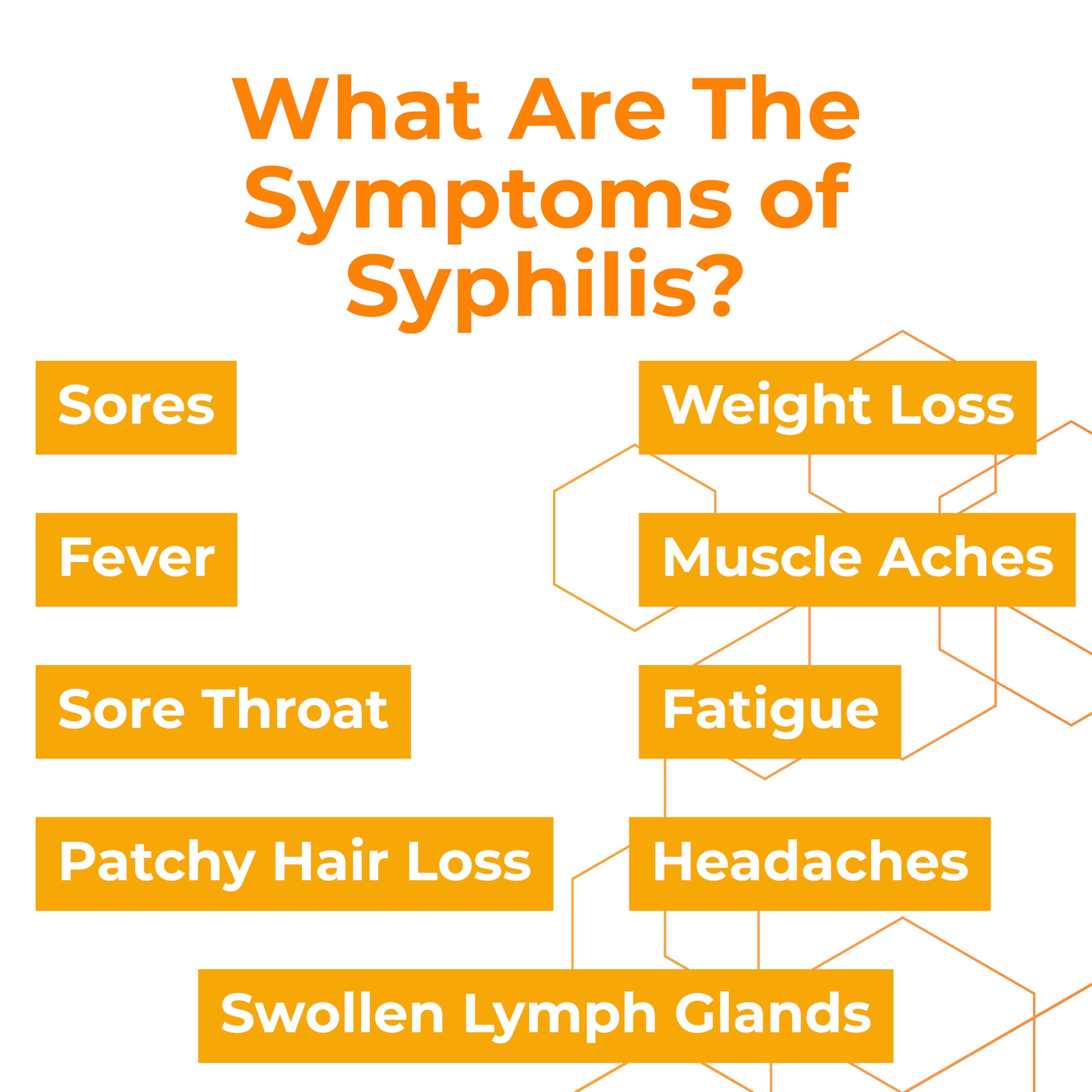 At Home Syphilis Test Kit for Women & Men - Fast, Accurate & Private STD Screening | Easy Blood Collection | CLIA Certified Labs | FSA/HSA Eligible | Perfect for Confidential Health Monitoring & Routine Checkups