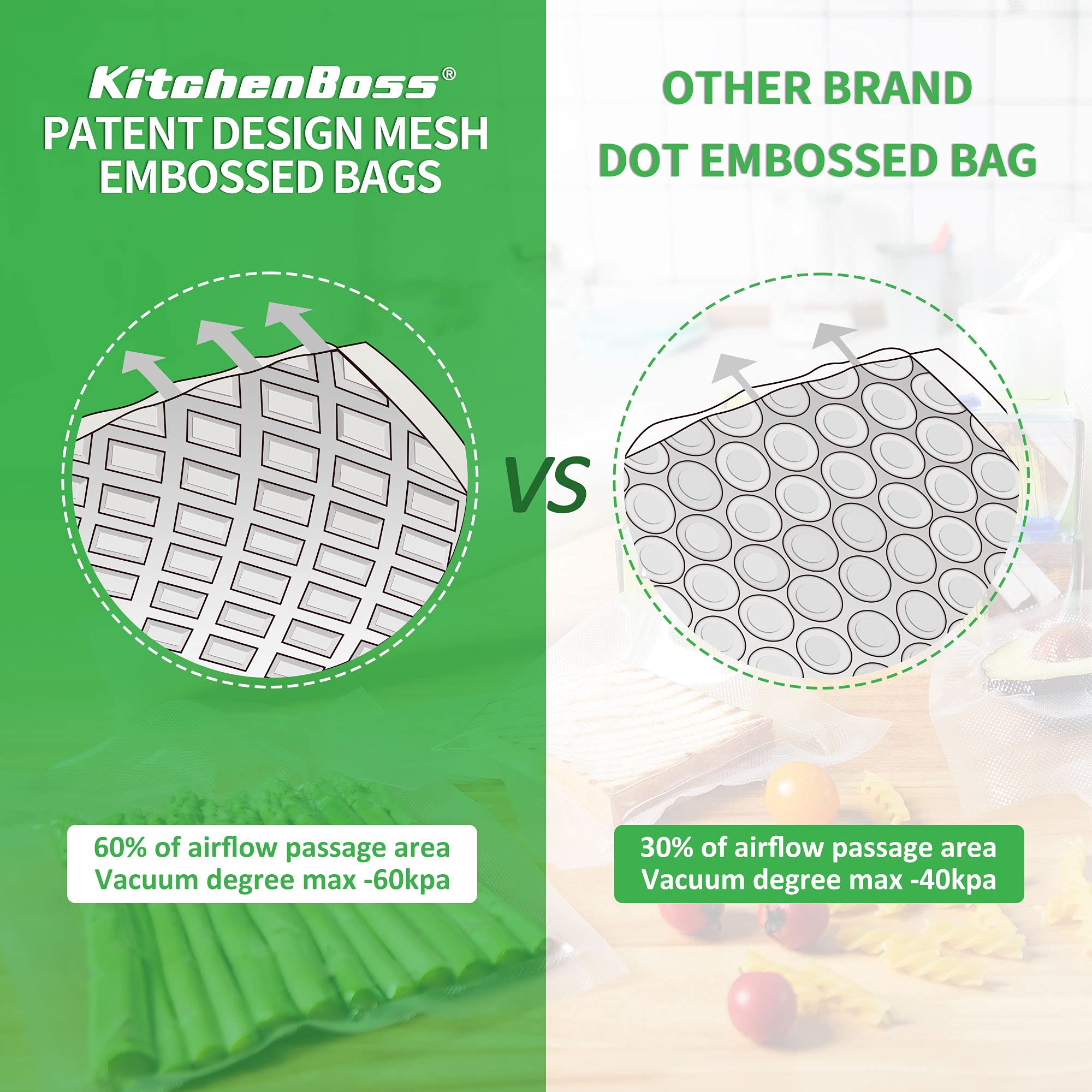 KitchenBoss Vacuum Sealer Bags Rolls - 6 Pack (3 Rolls 8