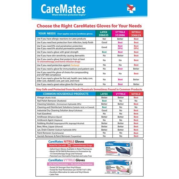 Powder Free Nitrile Exam Gloves Medium - 4 Pack | Latex-Free, Durable & Comfortable for Medical, Dental, Tattoo & Cleaning Use