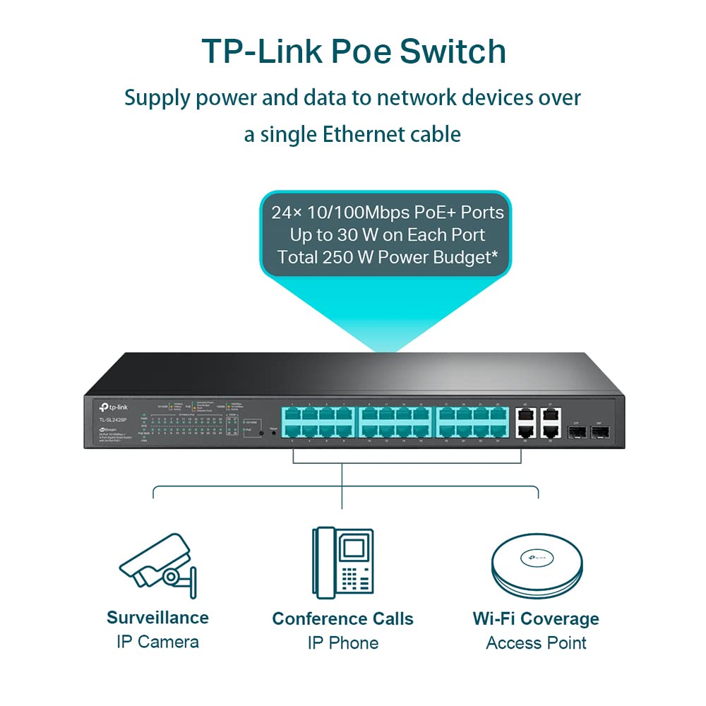 TP-Link JetStream 24-Port 10/100Mbps + 4-Port Gigabit Smart Switch with PoE+ (TL-SL2428P) | SDN, Cloud Access & Omada App Control | Ideal for Office Networks, Smart Homes & Business IT Infrastructure