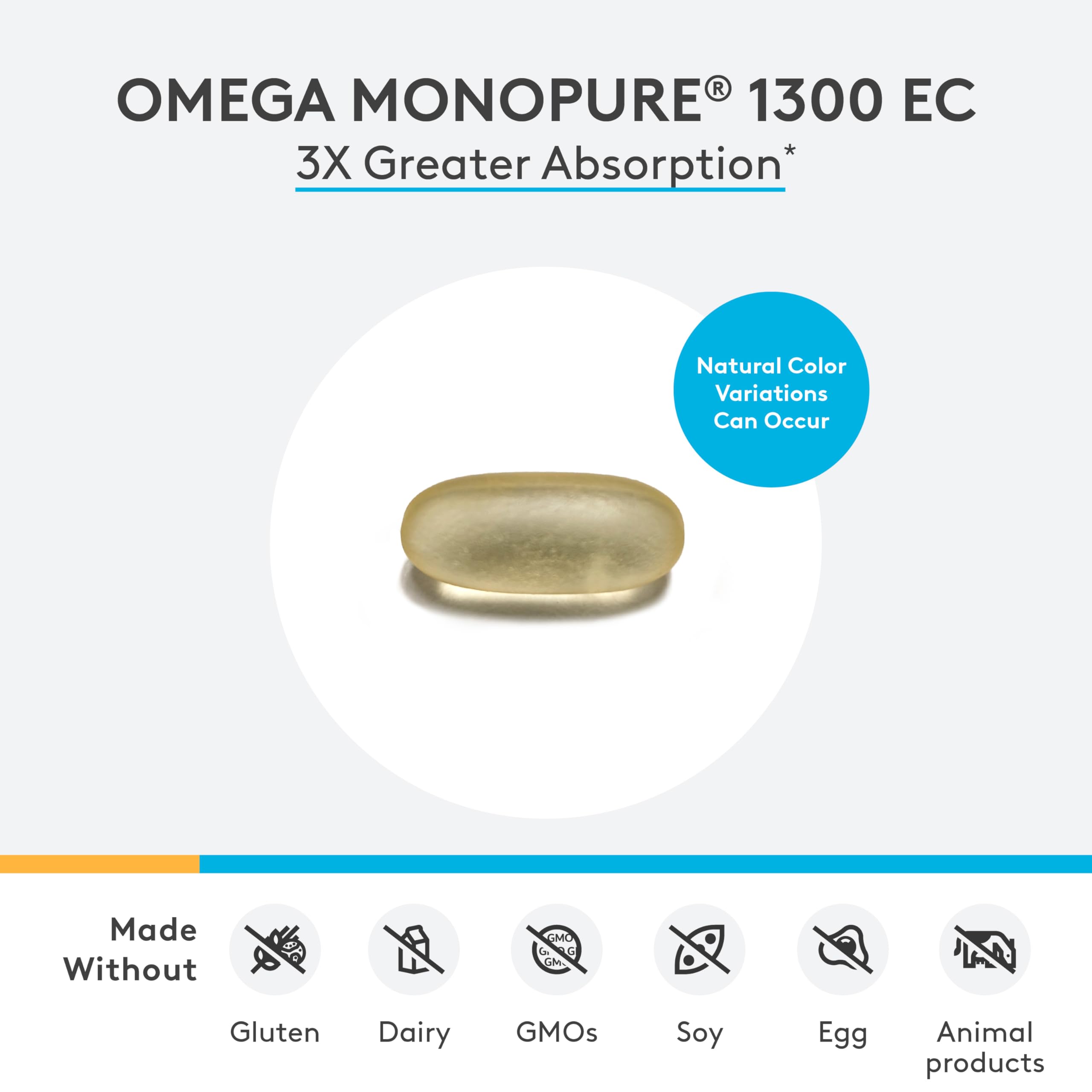 XYMOGEN Omega MonoPure 1300 EC - High Absorption Fish Oil Supplement with 3X Better Absorption - Premium DHA & EPA Omega-3 for Heart, Brain & Cognitive Health (120 Softgels) - Supports Cardiovascular Function & Mental Clarity for Active Adults