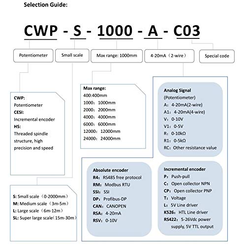 4000mm Stroke Draw Wire Linear Displacement Sensor Transducer - 24V DC Power Supply, 4-20mA Output - CWP-M4000A - Ideal for Industrial Automation, CNC Machinery, and Position Monitoring Applications