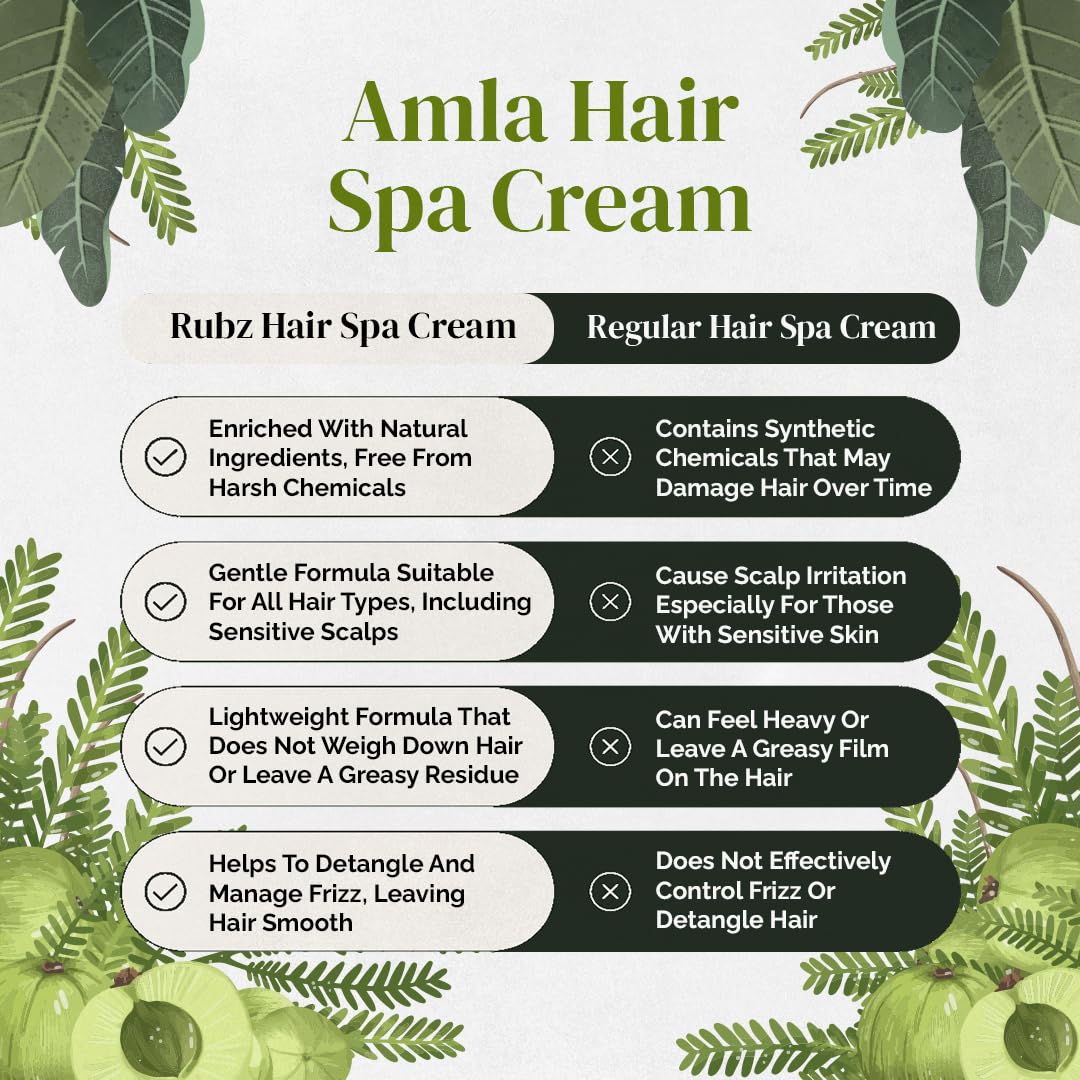 Rubz Amla Hair Spa Cream with Amla Extract - Controls Hair Damage, Improves Conditioning, Non-Sticky Oil Replacement - For Women & Men - Salon Quality (5 Kg) - Perfect for Deep Conditioning, Frizz Control & Daily Hair Care Routine
