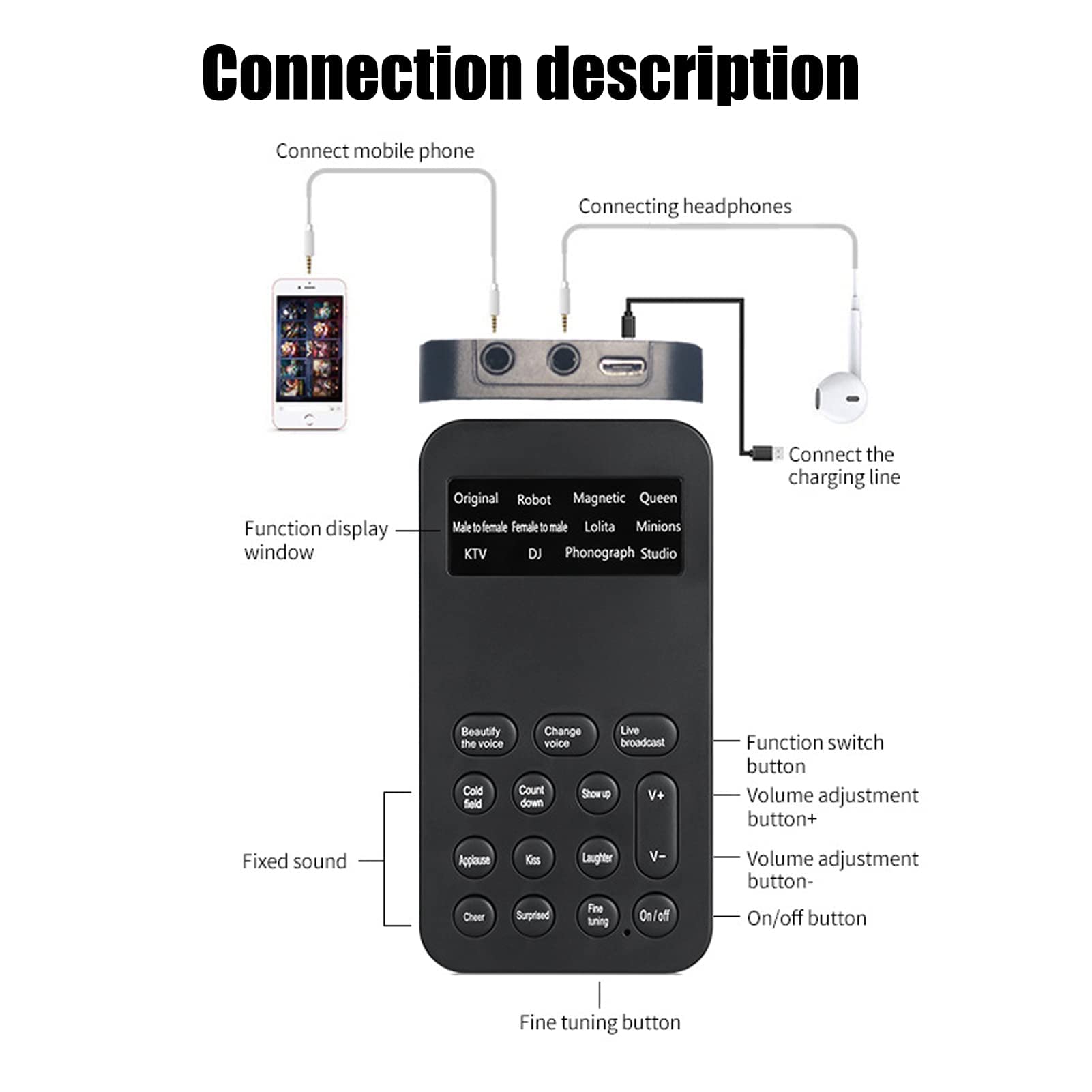 Mini Sound Changer Voice Changer Audio Mixer for Podcast Recording & Singing - Portable Sound Effects Machine for Cell Phone, Computer & Laptop - Perfect for Content Creators & Musicians
