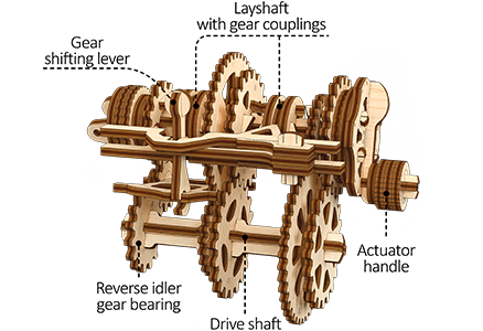 UGears Gearbox STEM LAB Educational Model Kit - DIY 3D Wooden Puzzle for Kids & Adults - Learn Mechanics & Engineering - Perfect for School Projects, STEM Learning & Family Bonding Activities