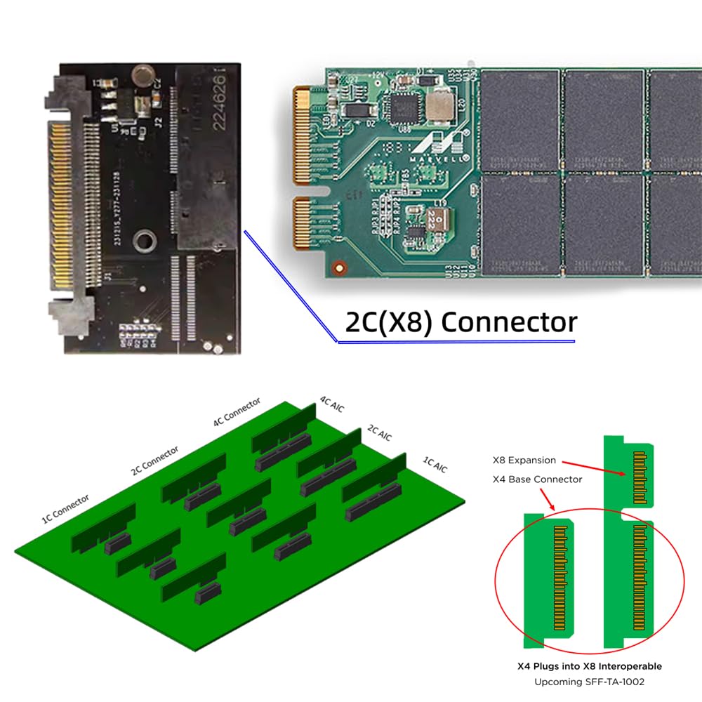 Upgrade Storage SSD Adapter - U.2 SFF-8639 to NVMe Ruler 1U GEN-Z EDSFF 2C 8X Converter for Short SSD PM983 E1.L Carrier - High-Speed Data Transfer for Servers & Data Centers