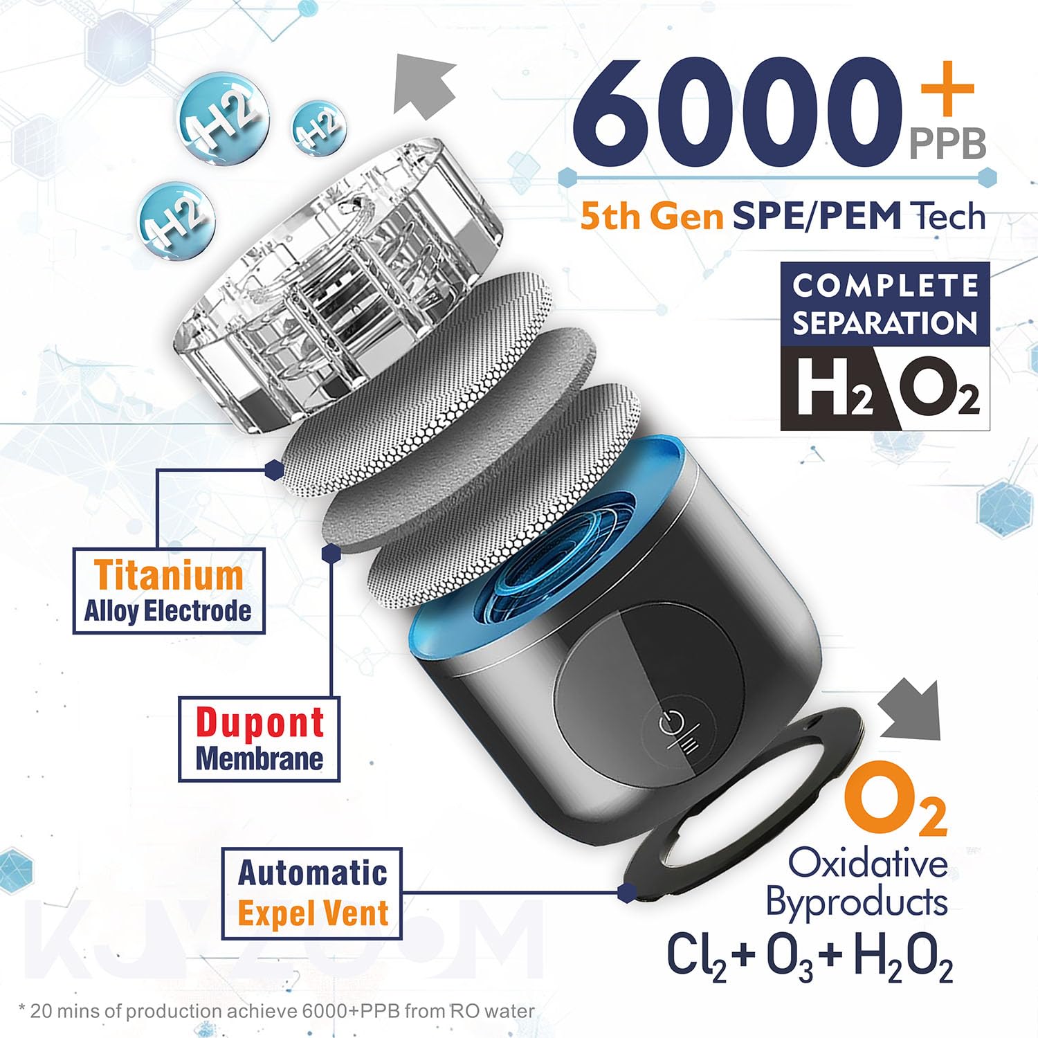 Hydrogen Water Bottle 3000ppb with PEM/SPE Tech for Home & Travel