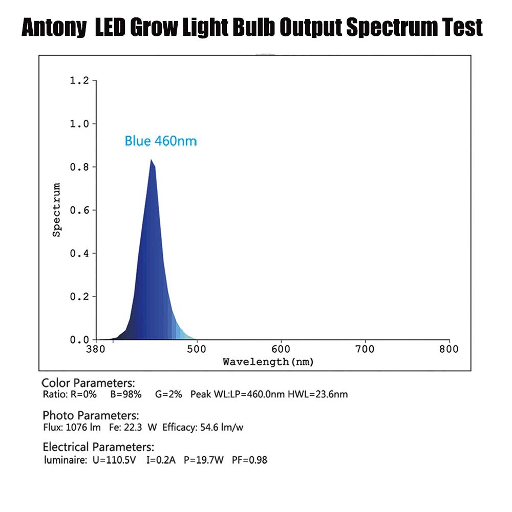 Antony 36W Blue LED Plant Grow Light Bulb - Full Spectrum E26 Grow Lamp for Greenhouse, Hydroponic, Bloom & Fruiting - Perfect for Indoor Gardening, Seed Starting & Plant Growth Enhancement