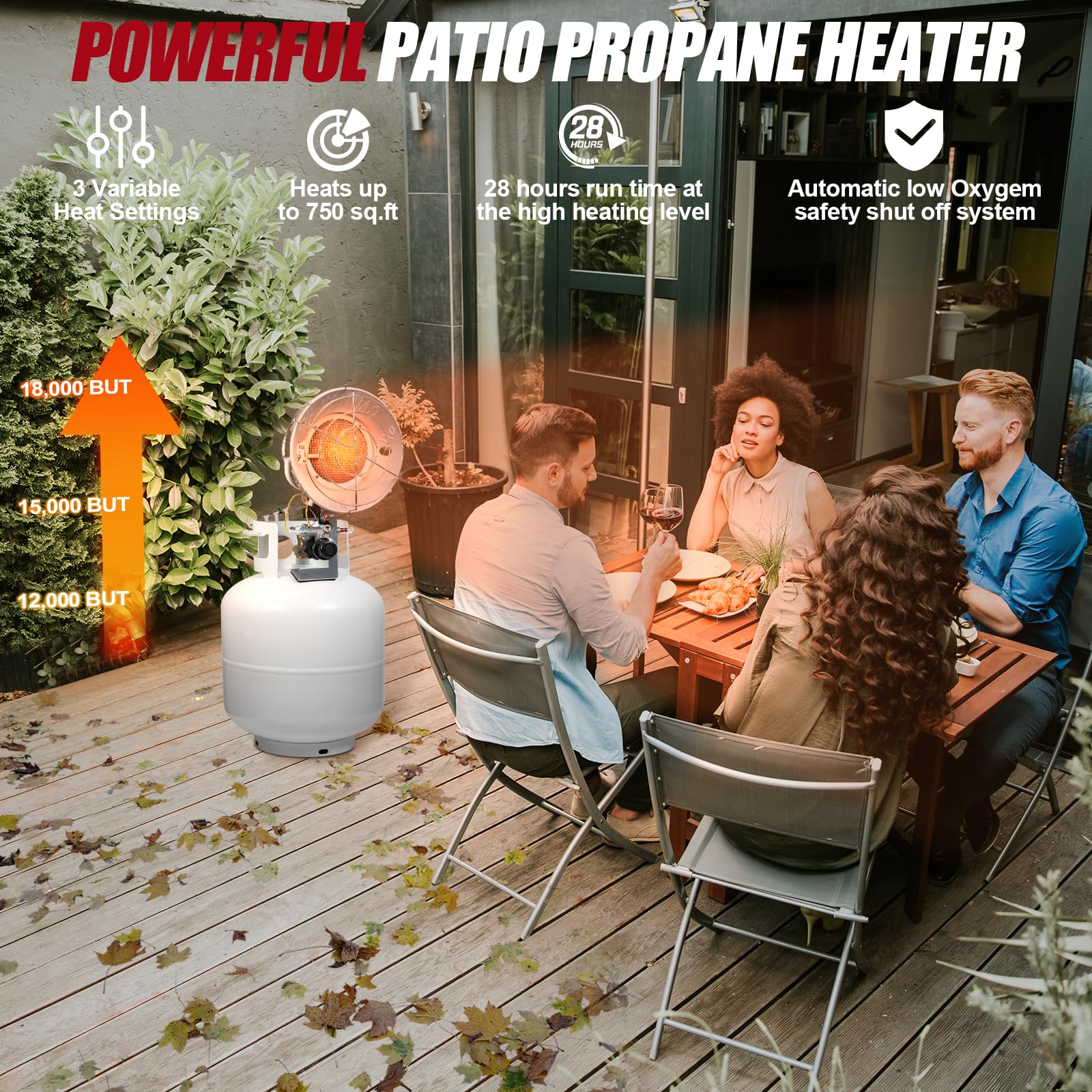 Portable Propane Heater 12,000-18,000 BTU with USB Rechargeable Lighter - 3 Heat Settings for Outdoor, Garage, RV, Camping & Workspaces - Indoor Safe Buddy Heater for Patio, Tailgating & Emergency Heating