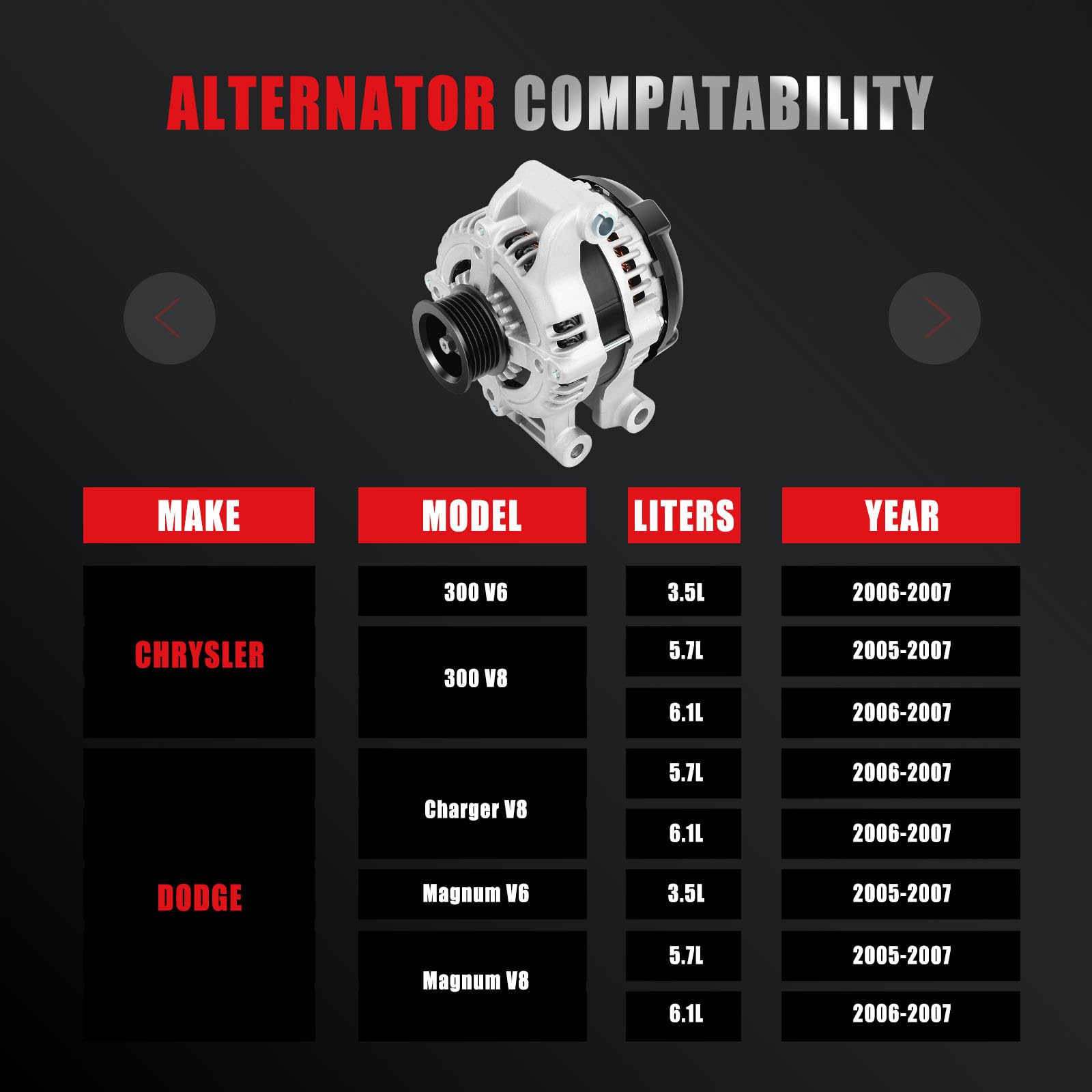 High Output 160Amp 12V Alternator Compatible with Chrysler 300 V8 5.7L 2005-2007 & Dodge Charger V8 5.7L 2006-2007 - Replaces 421000-0264, 421000-0260 - Perfect for Engine Performance & Electrical System Upgrades