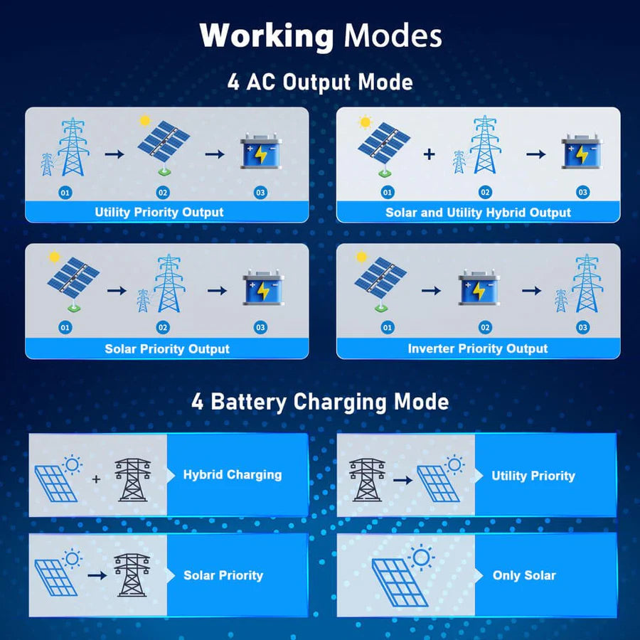 SunGoldPower 6.5kW 48V Split Phase Hybrid Solar Inverter - Off-Grid & Grid-Tied Solar Power System for Home, RV, and Emergency Backup