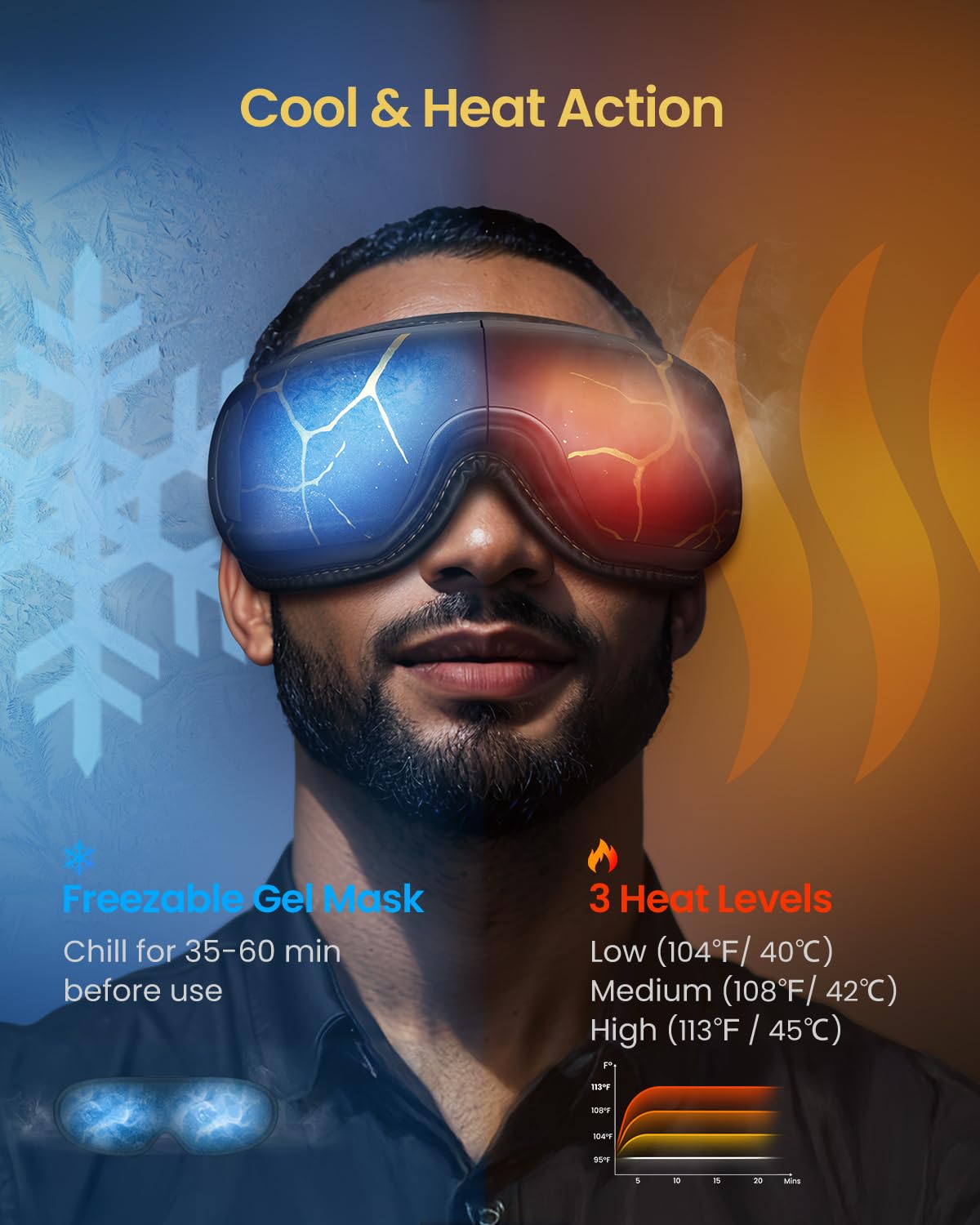 RENPHO Eye Massager with Heat & Cooling - FSA/HSA Eligible Eye Mask for Migraine Relief & Relaxation | Voice Control Eye Care Device | Perfect Mother's Day/Birthday Gift for Women & Men | Use for Travel, Office Stress Relief & Home Relaxation