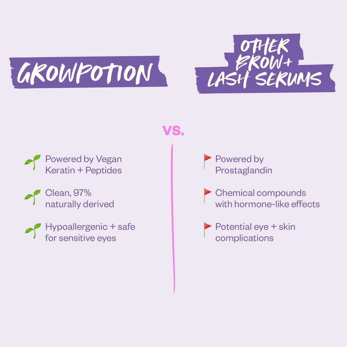 Growpotion Fluffy Lash & Brow Growth Serum - Natural Eyelash Enhancer for Longer, Thicker Lashes & Brows | Perfect for Daily Beauty Routine & Special Occasions