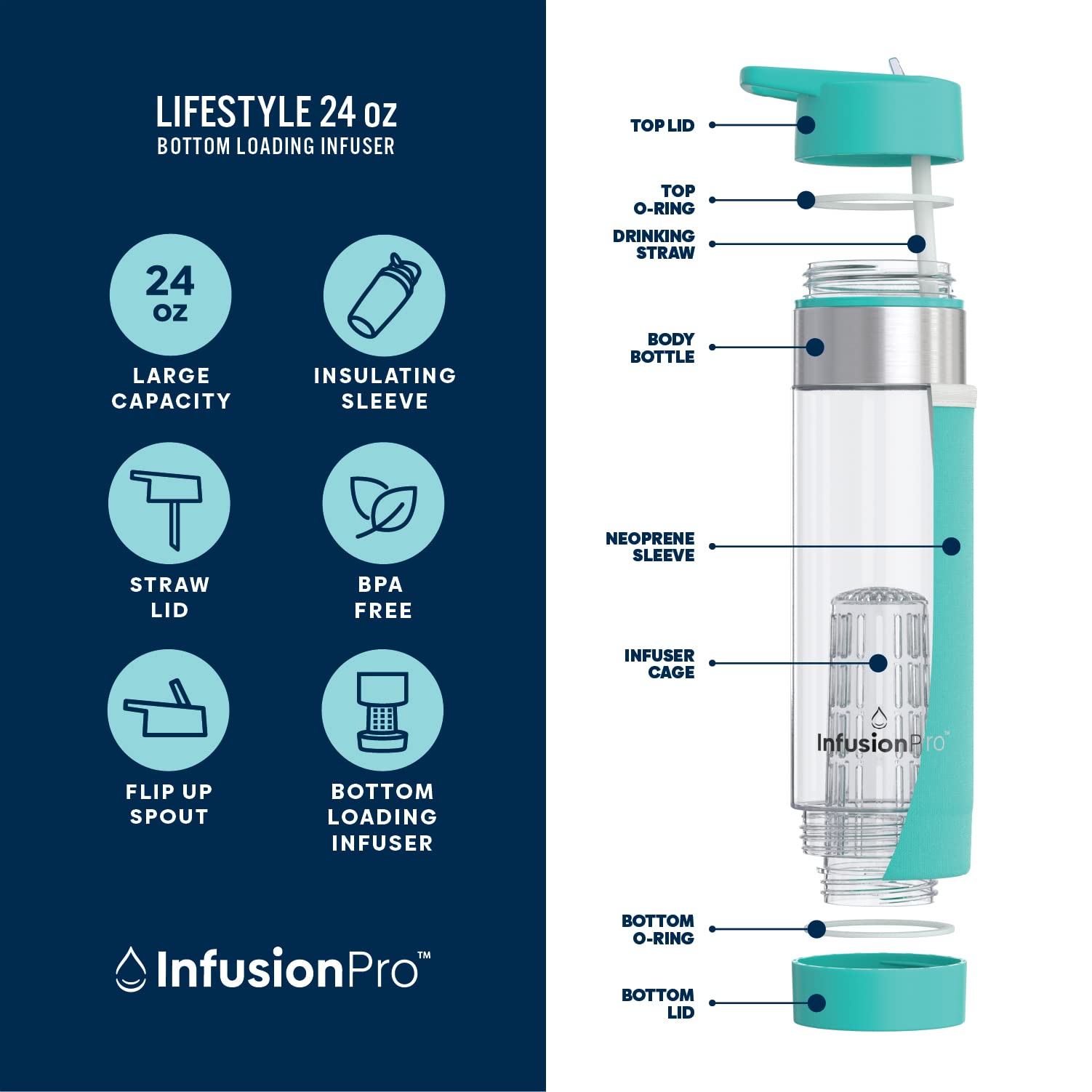 Infusion Pro 24oz Fruit Infuser Water Bottle with Flip-Up Straw, Insulated Sleeve & Free eBook - Bottom Loading Design for Enhanced Flavor (Blue Jade) - Perfect for Gym, Office & Outdoor Hydration