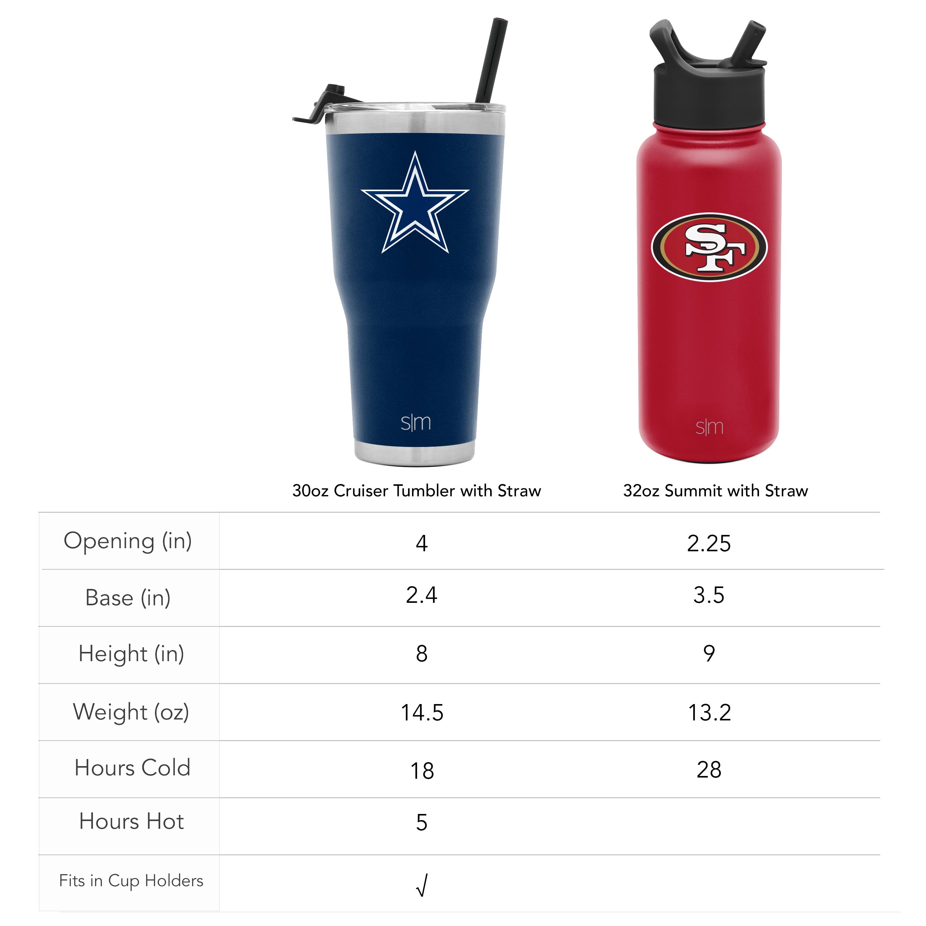 NFL Summit Insulated Stainless Steel Water Bottle with Straw Lid - Leakproof & BPA-Free for Sports, Gym, Hiking & Outdoor Activities