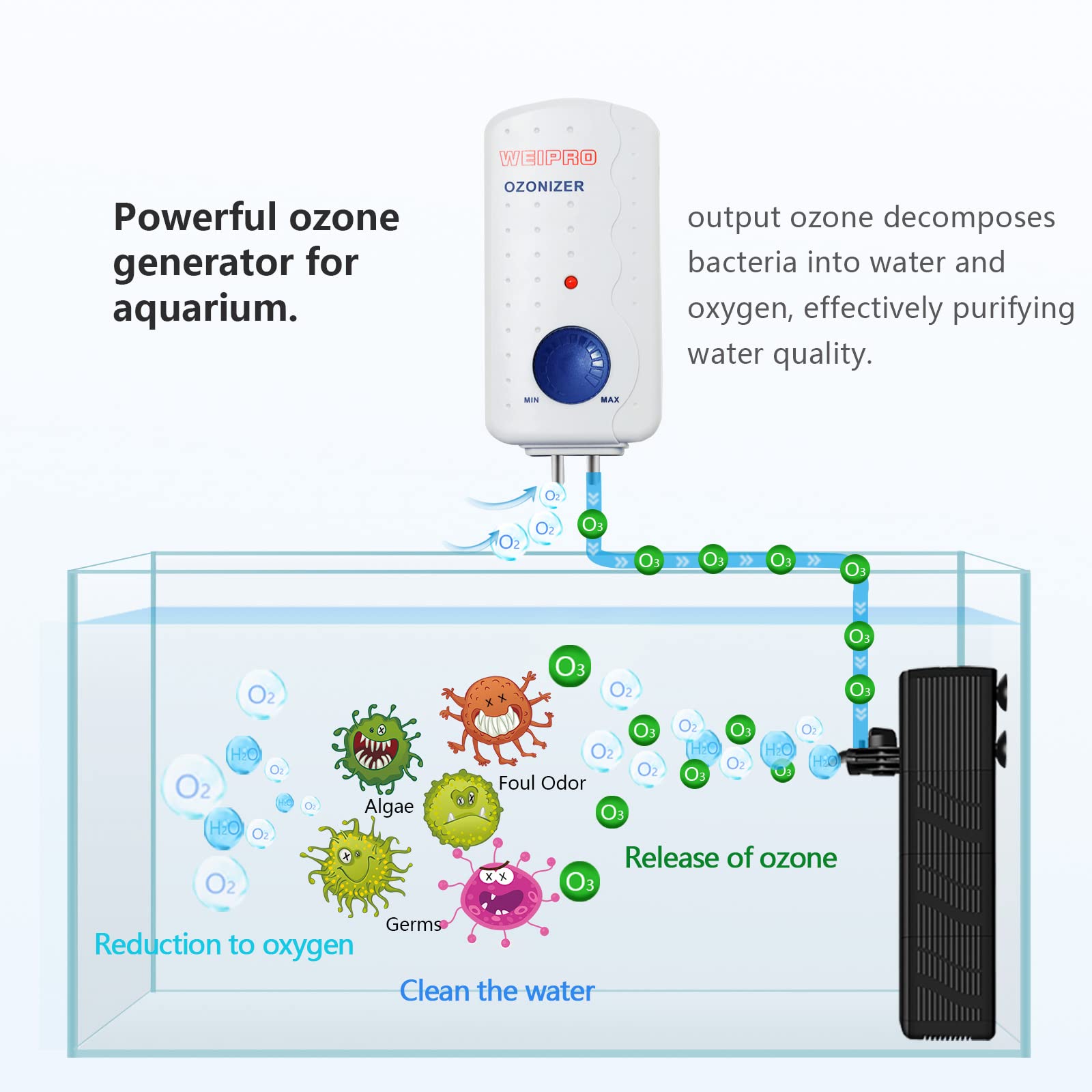 Premium Fish Tank Filter & Aquarium Ozone Generator Set TCE900 - Ideal for 10-40 Gallon Freshwater & Saltwater Tanks | Perfect for Home, Office & Pet Store Aquariums | Reduces Algae & Improves Water Clarity