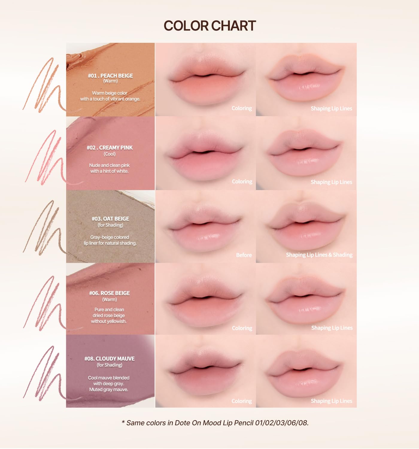 Heart Percent Creamy Retractable Lip Liner Pencil - #03 Oat Beige | Defines & Fills Lips | Built-In Sharpener | Long-Lasting Matte Finish | Perfect for Everyday Wear, Date Night & Special Occasions