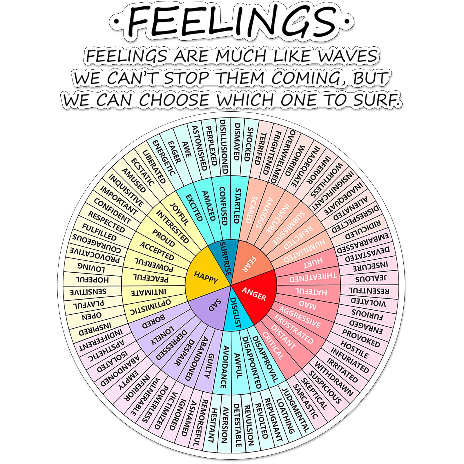 Emotion Wheel Wall Decal - 16